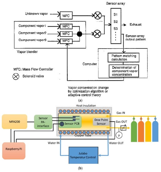 Sensors 22 02557 g009a Sensors 22 02557 g009a