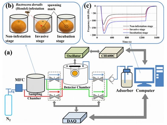 Sensors 22 02557 g010