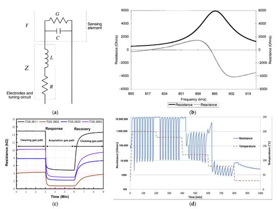 Sensors 22 02557 g011