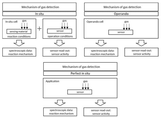 Sensors 22 02557 g017