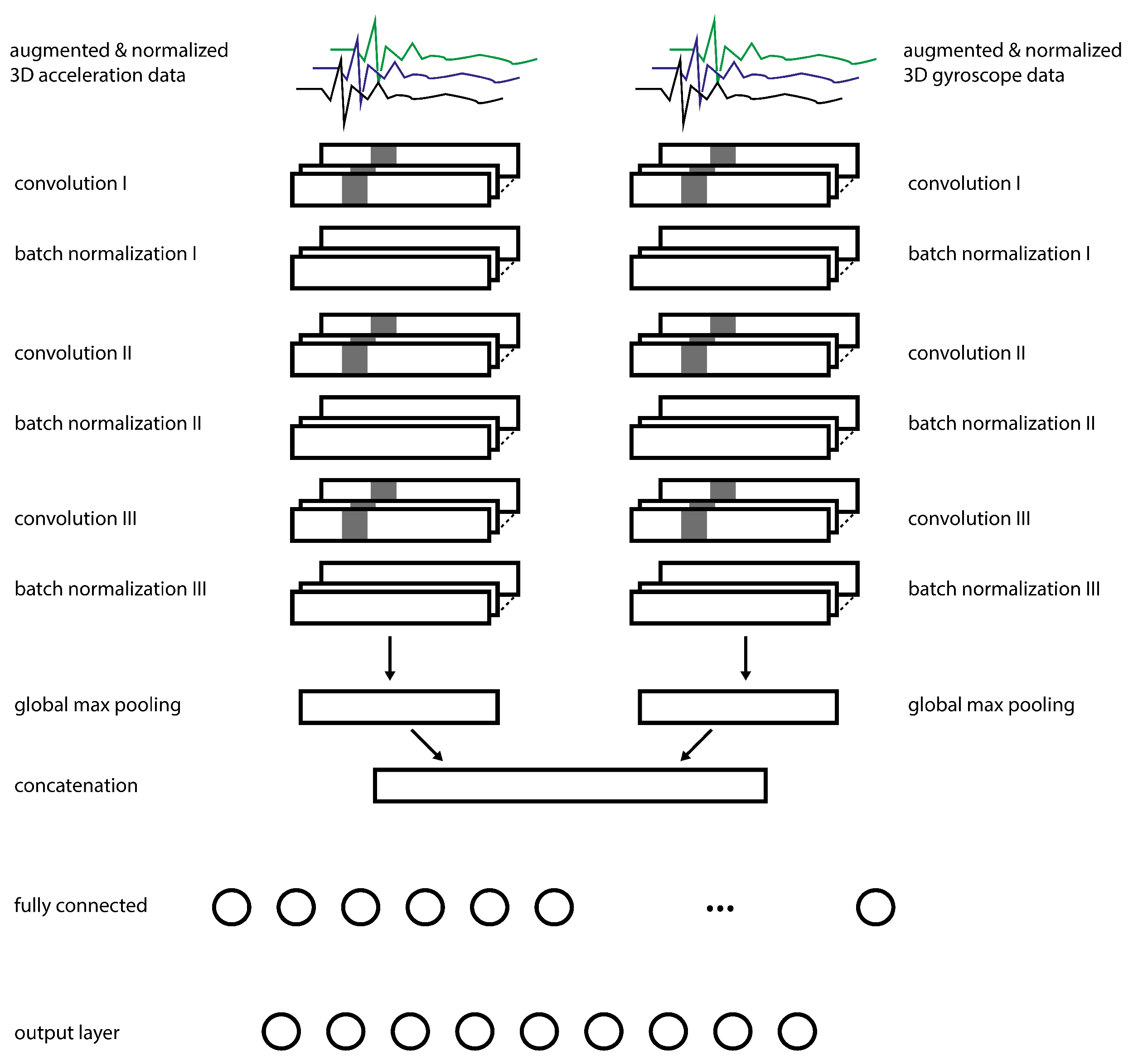 Sensors 22 02560 g004