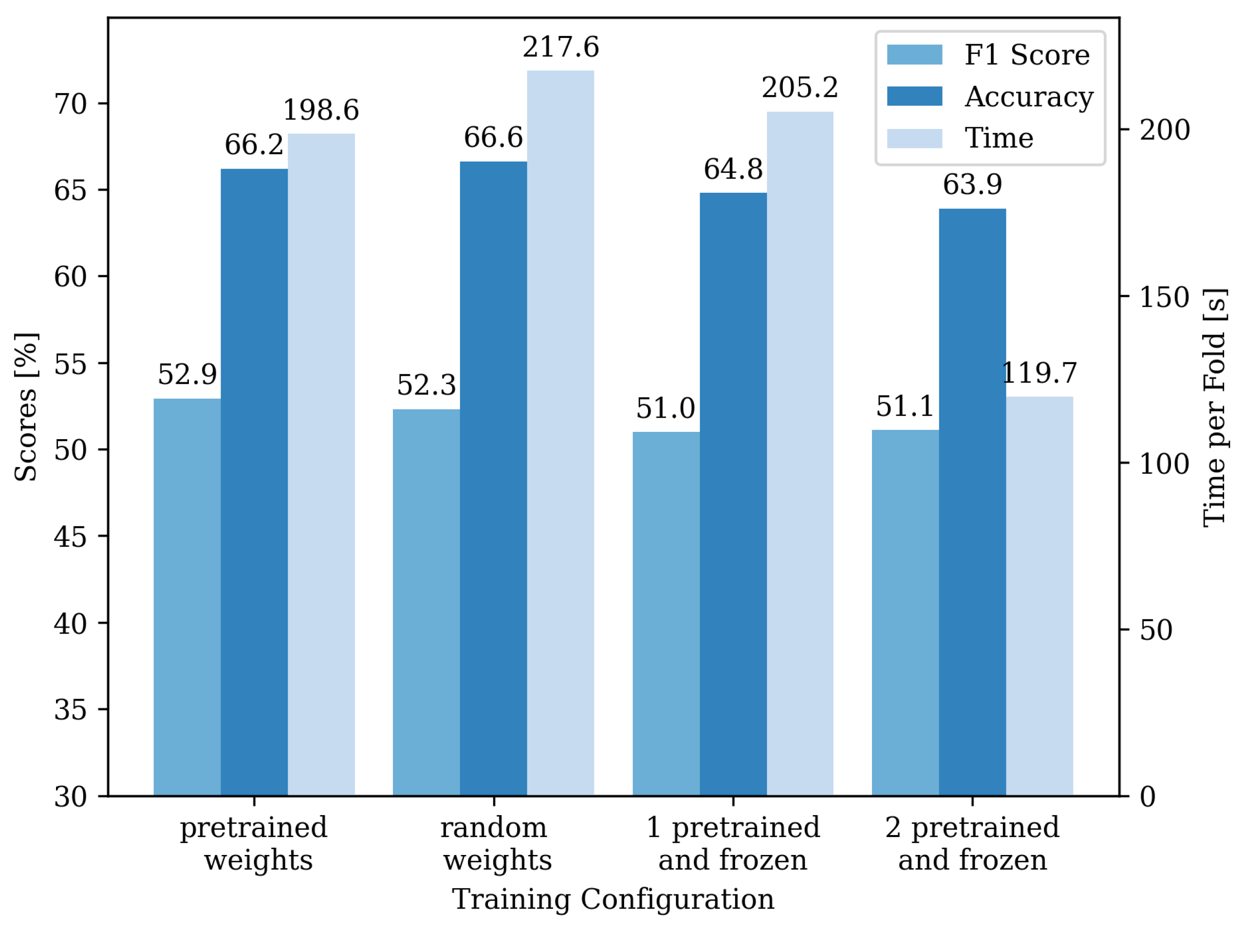 Sensors 22 02560 g007