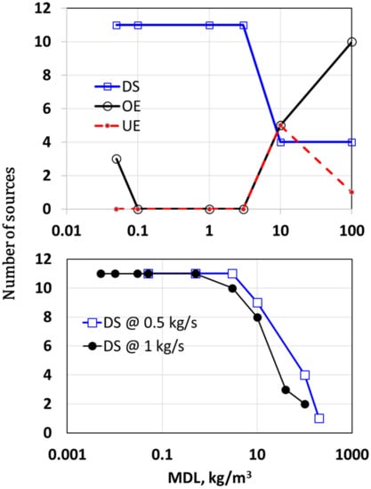 Sensors 22 02563 g0a3 550