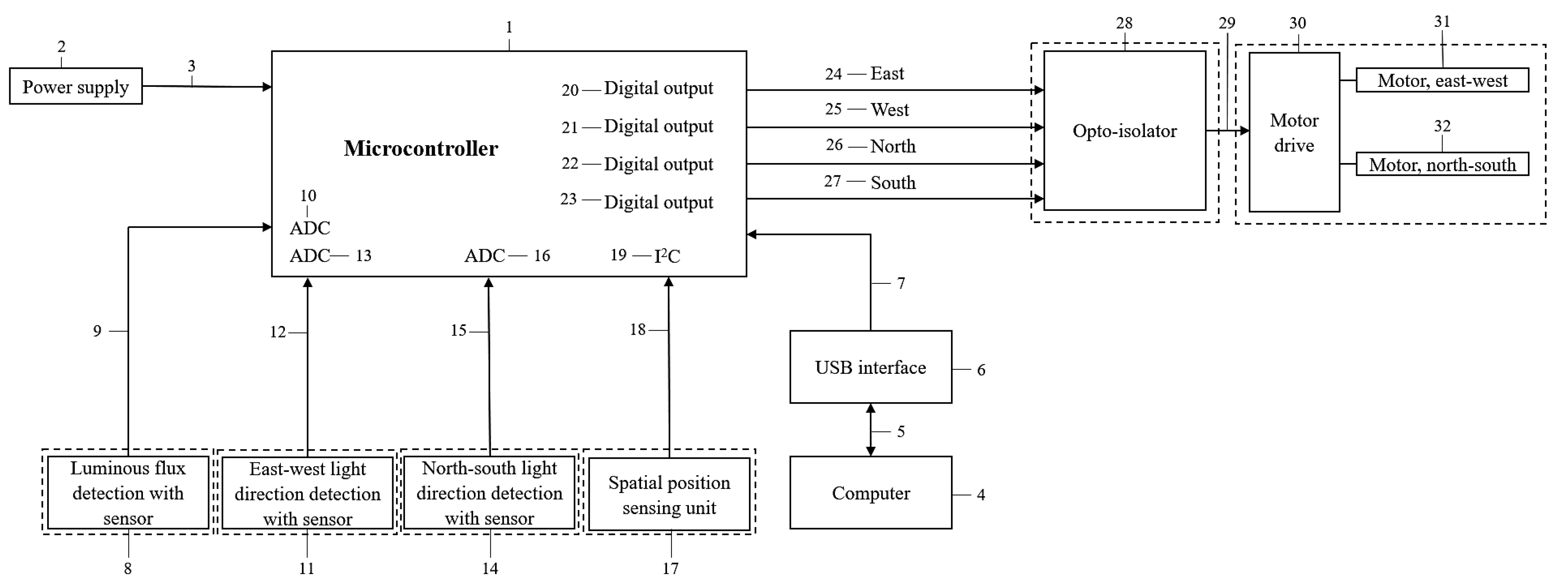 Sensors 22 02564 g003