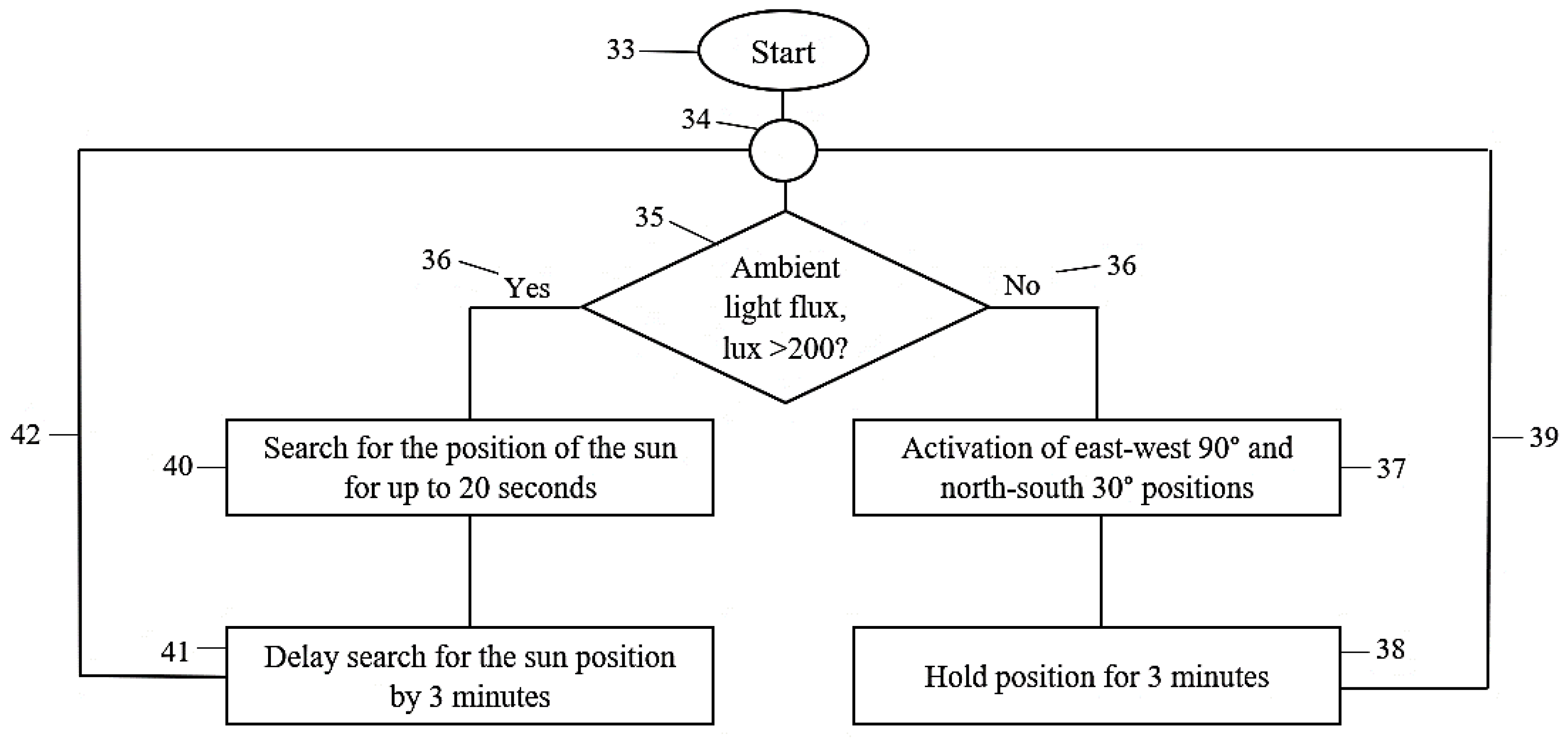 Sensors 22 02564 g004
