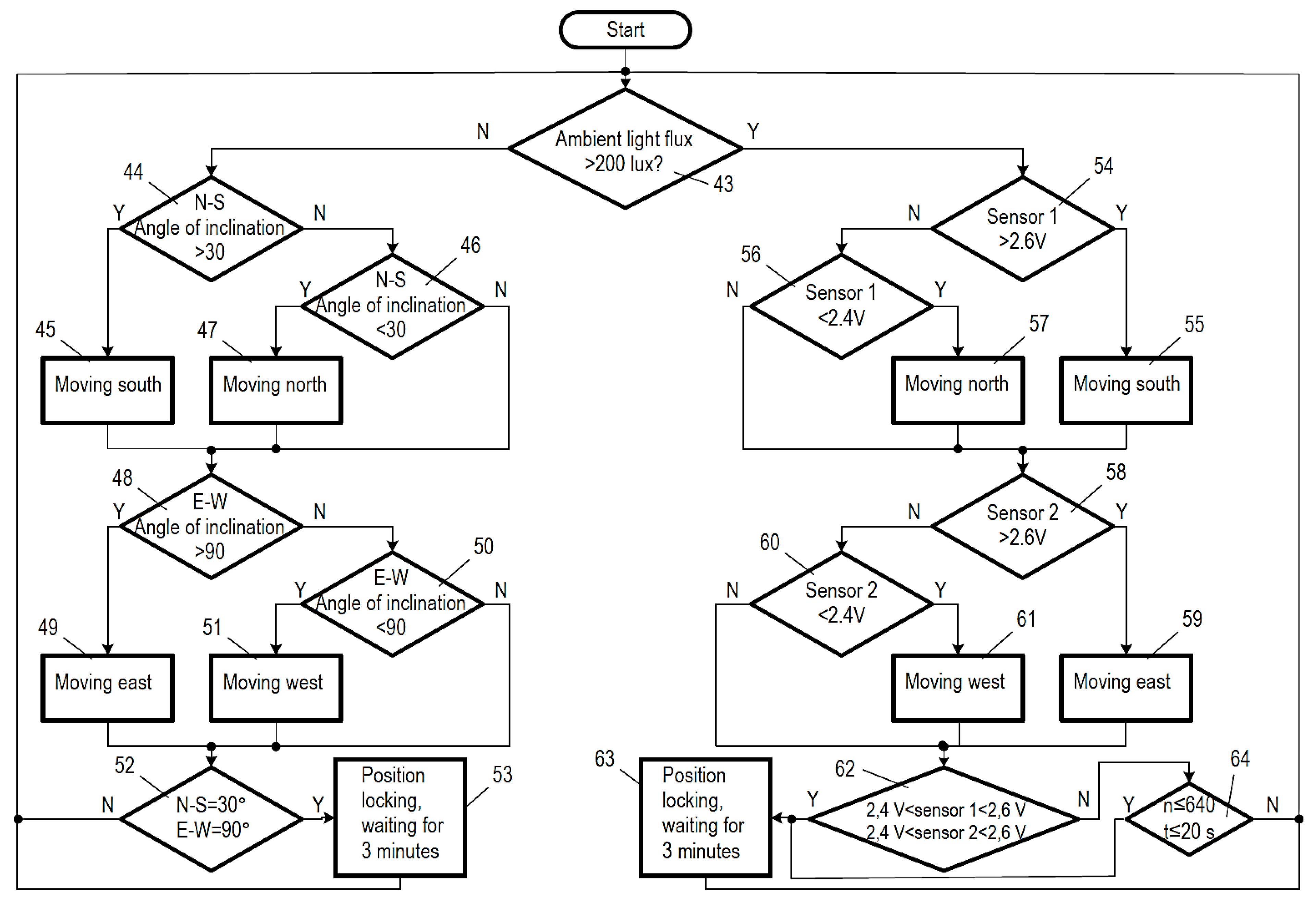 Sensors 22 02564 g005