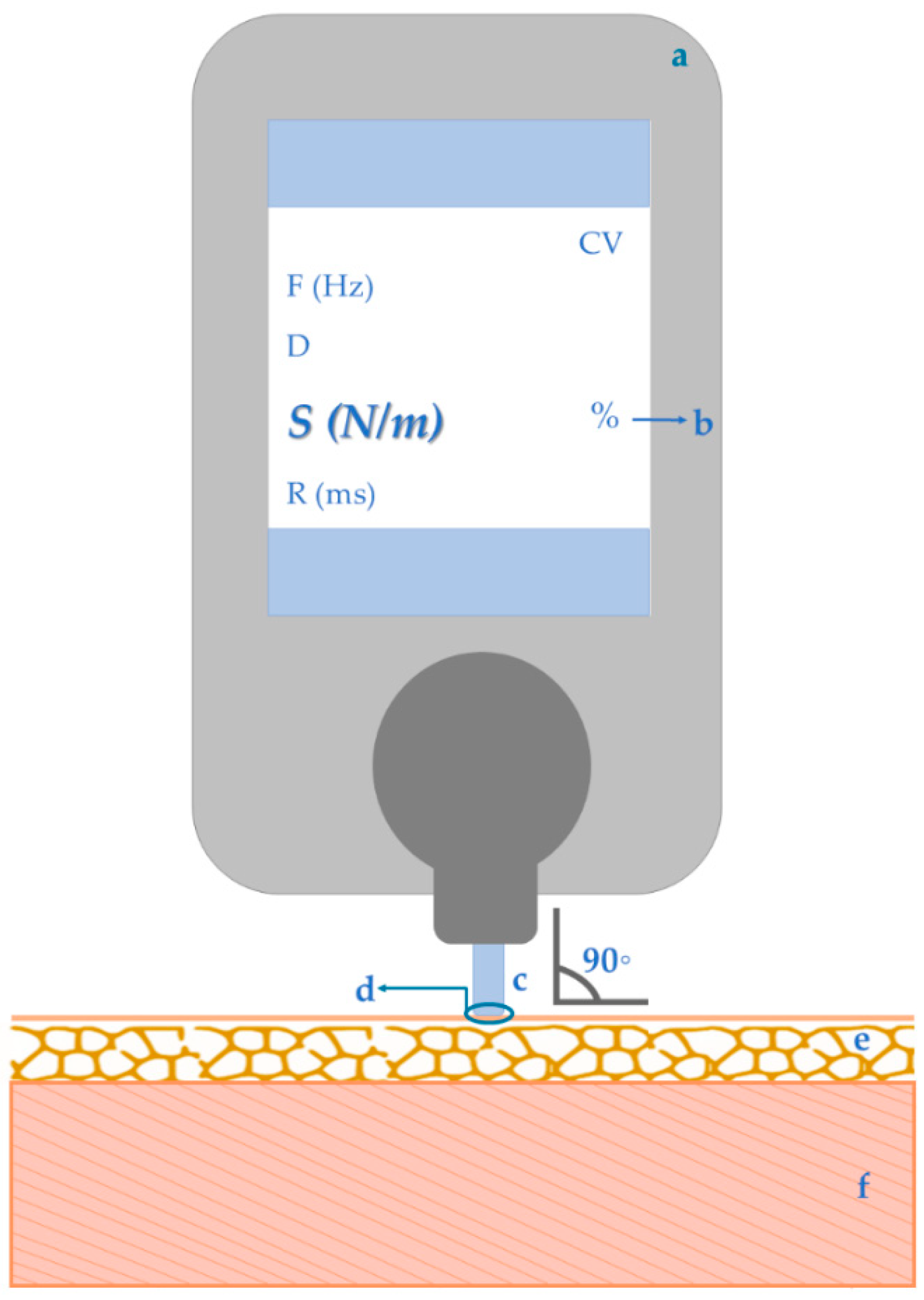 Sensors 22 02565 g001 Sensors 22 02565 g001