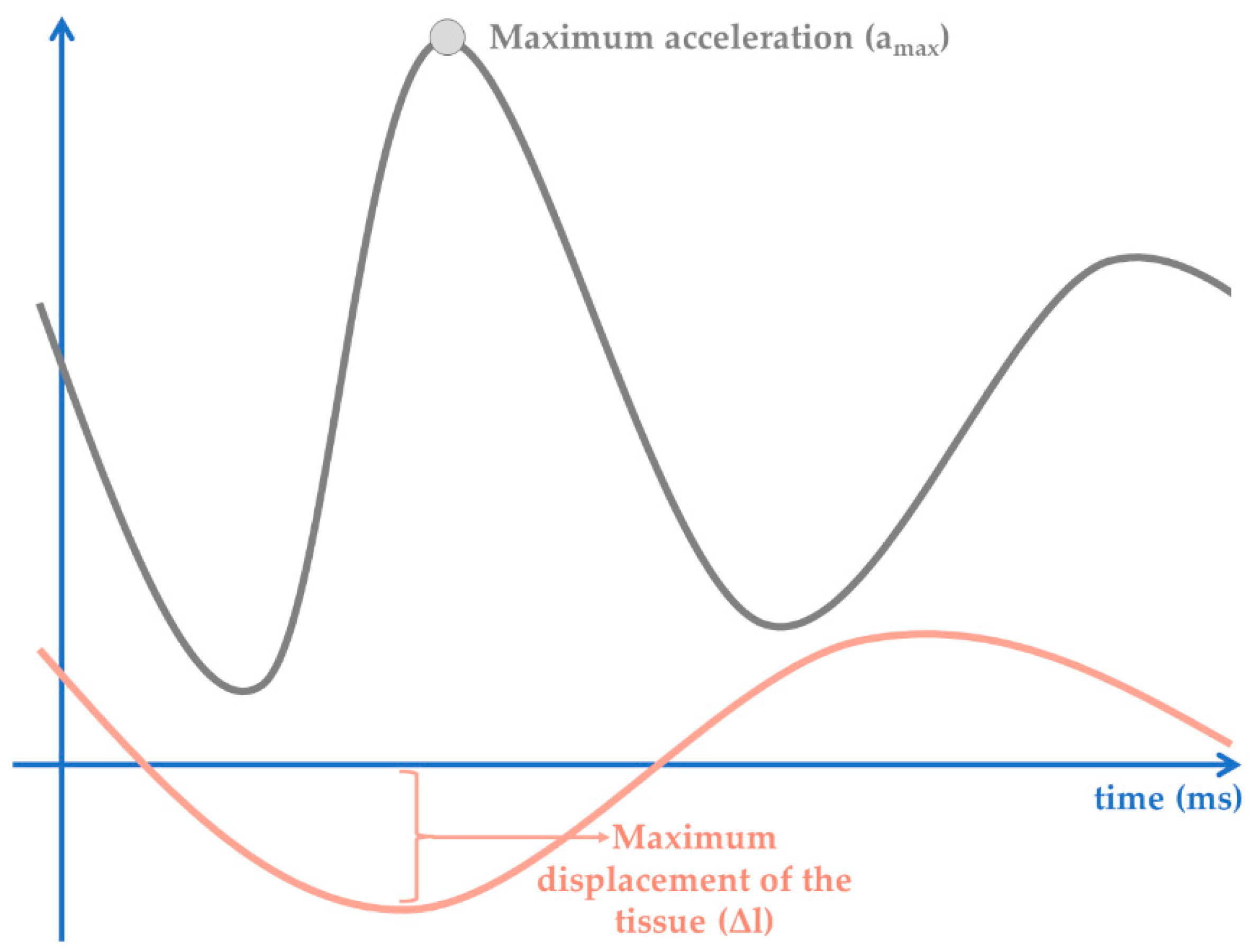 Sensors 22 02565 g002 Sensors 22 02565 g002