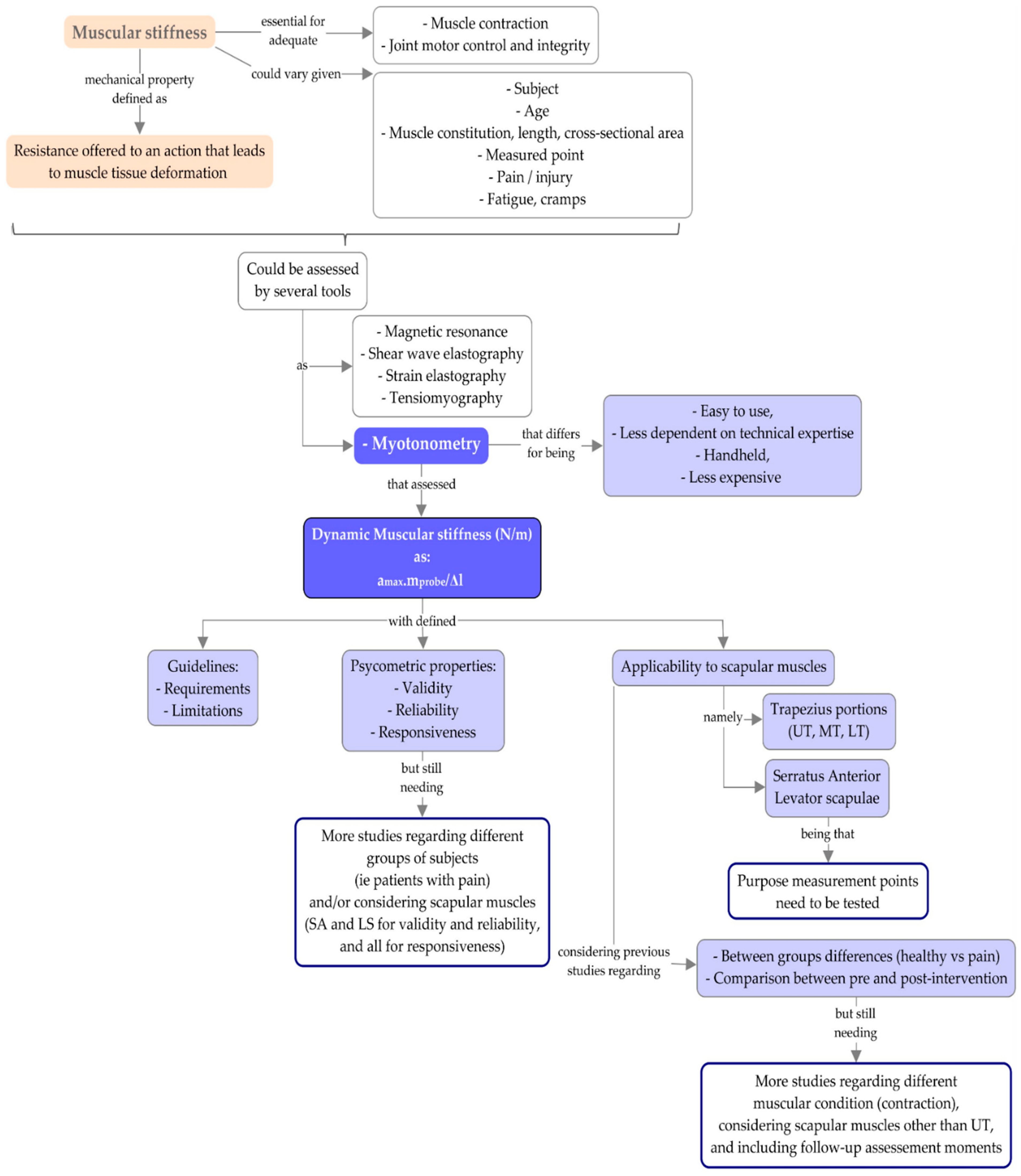 Sensors 22 02565 g006 Sensors 22 02565 g006