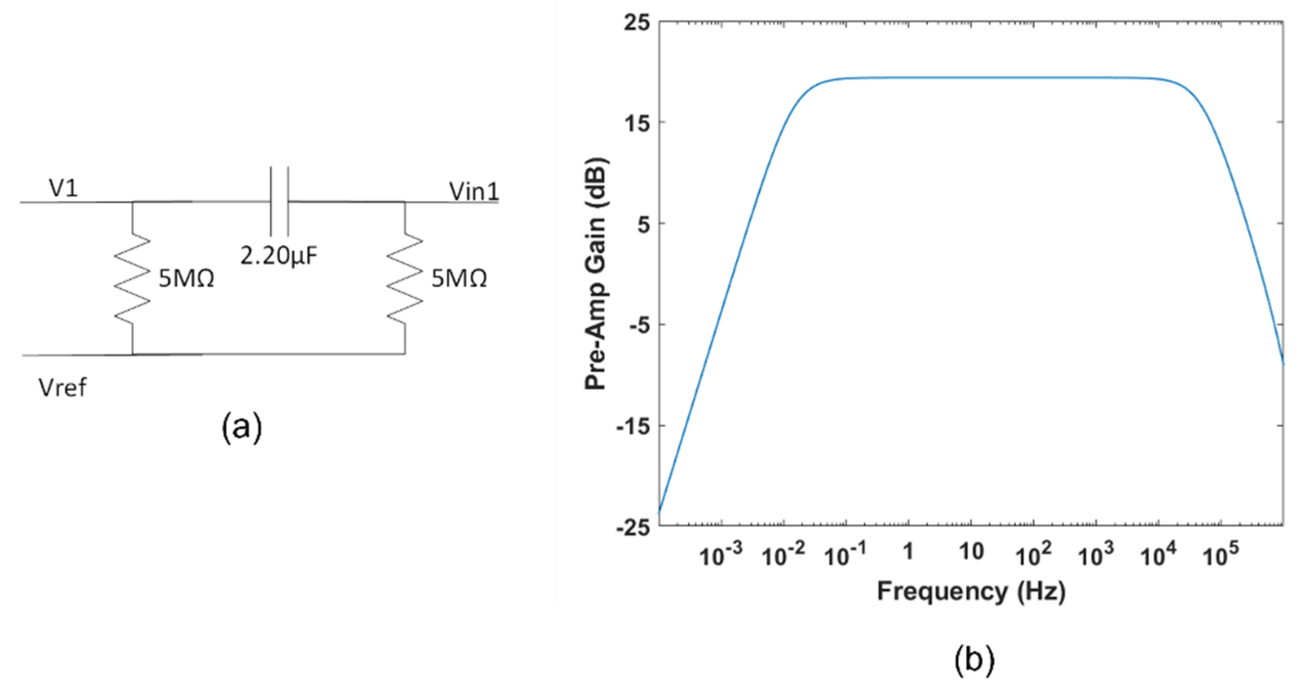 Sensors 22 02566 g003