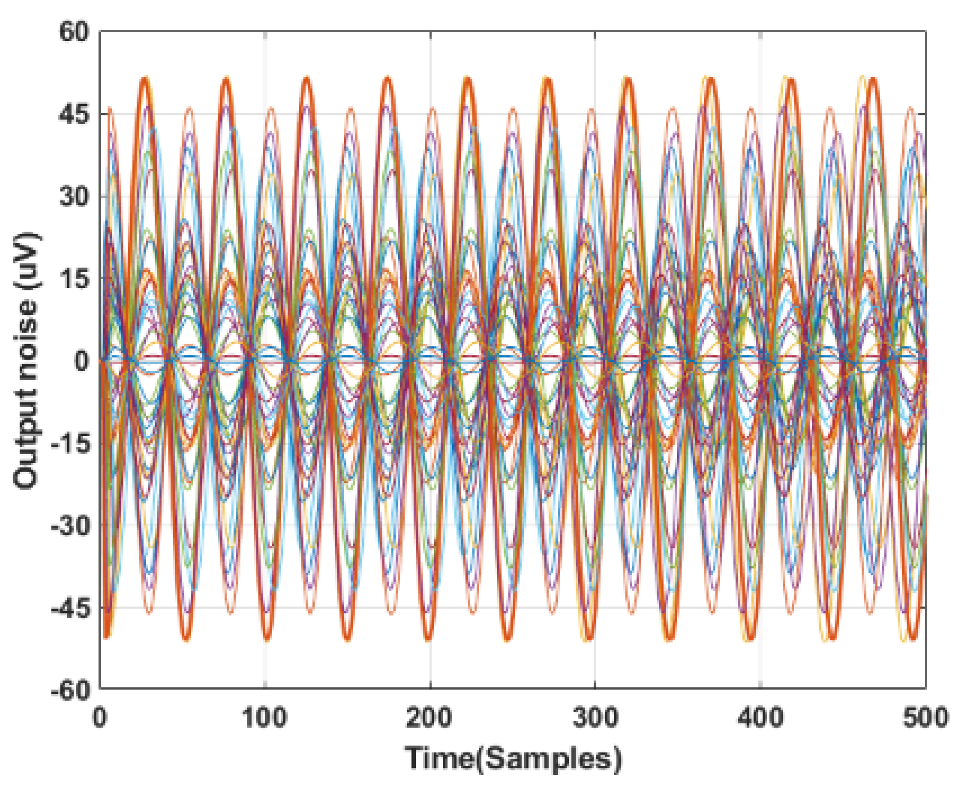 Sensors 22 02566 g008