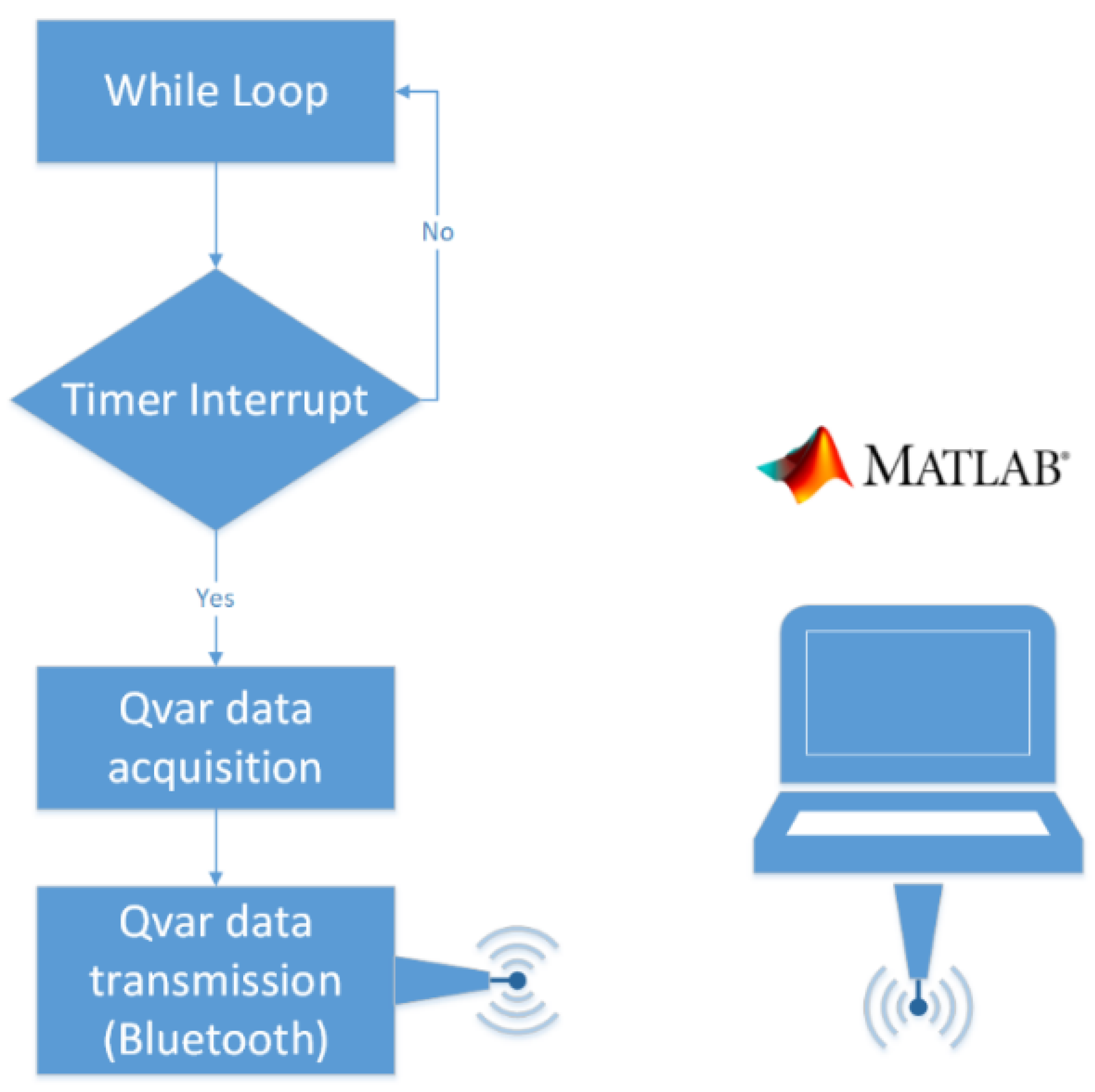 Sensors 22 02566 g010