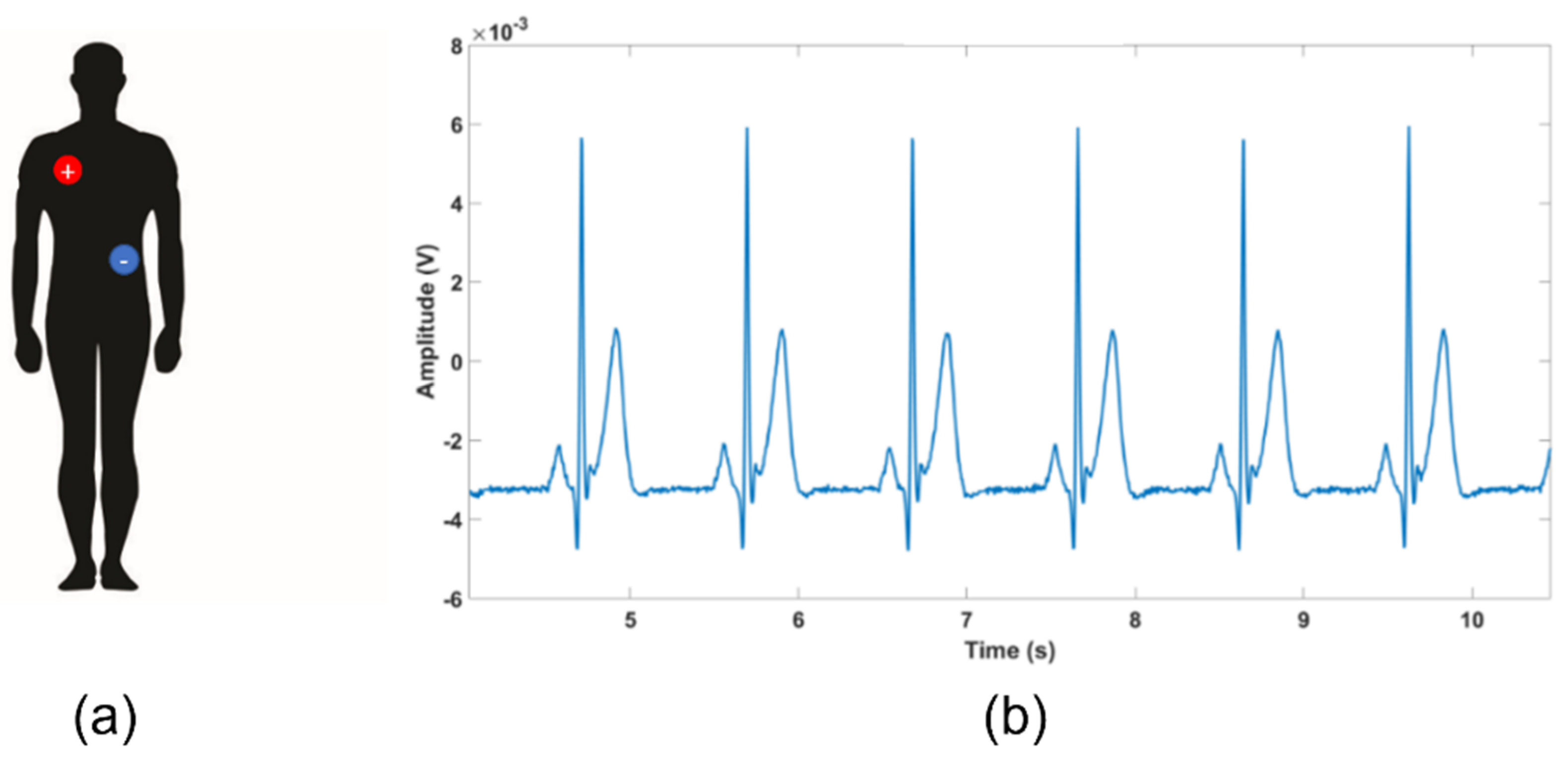 Sensors 22 02566 g011
