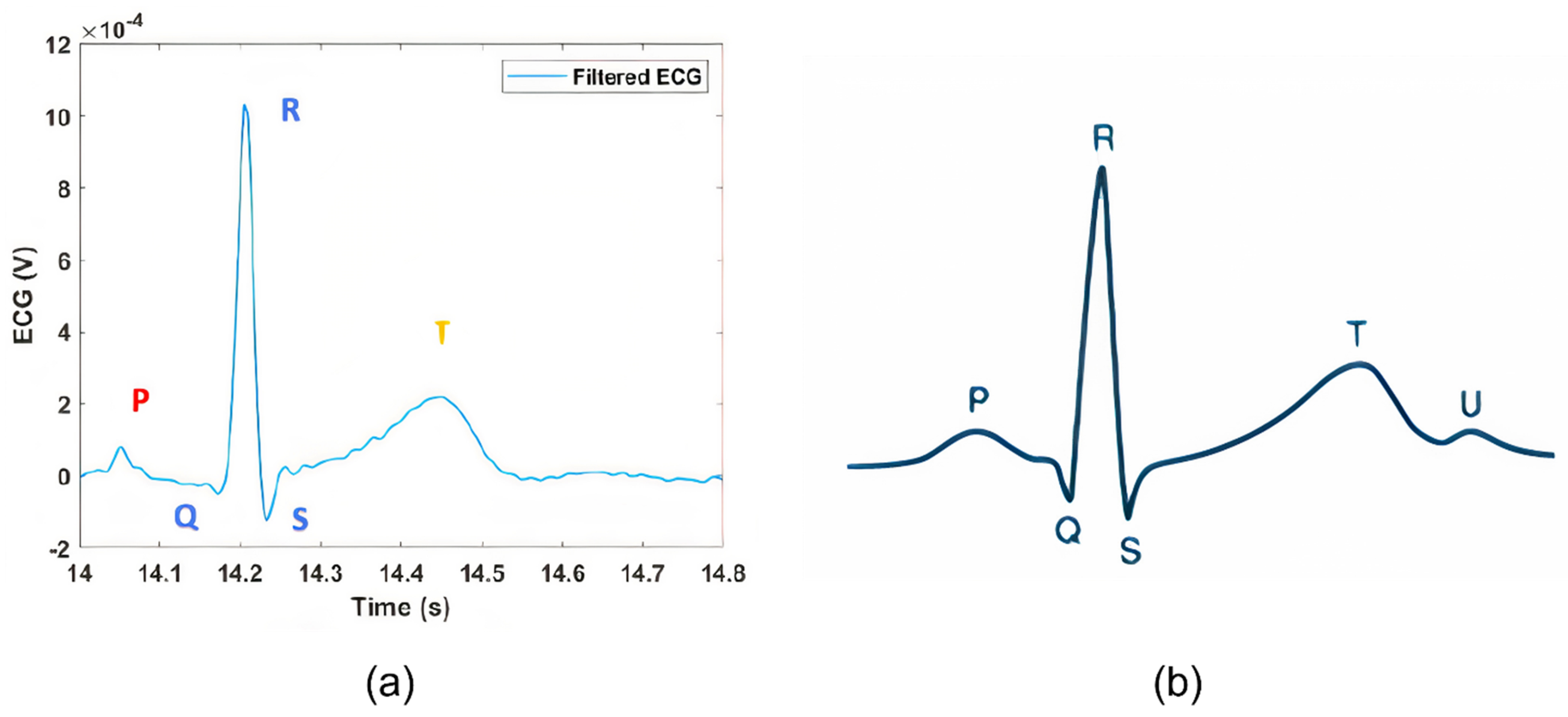 Sensors 22 02566 g012