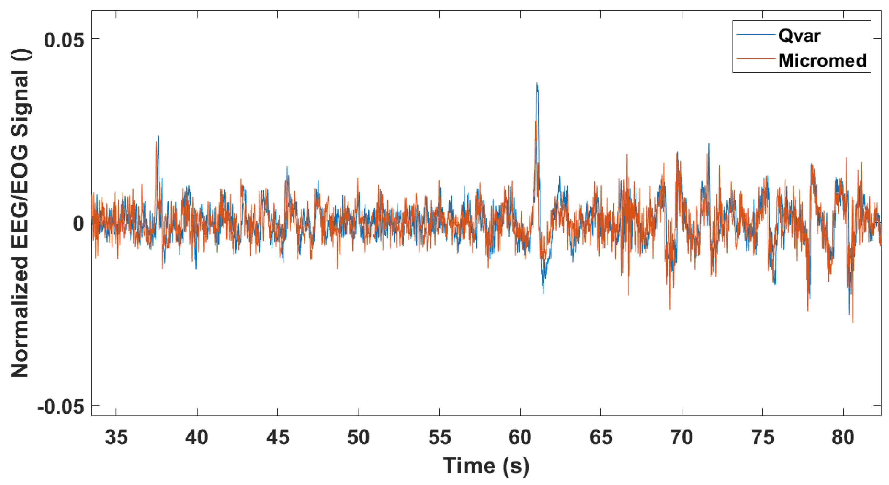 Sensors 22 02566 g015