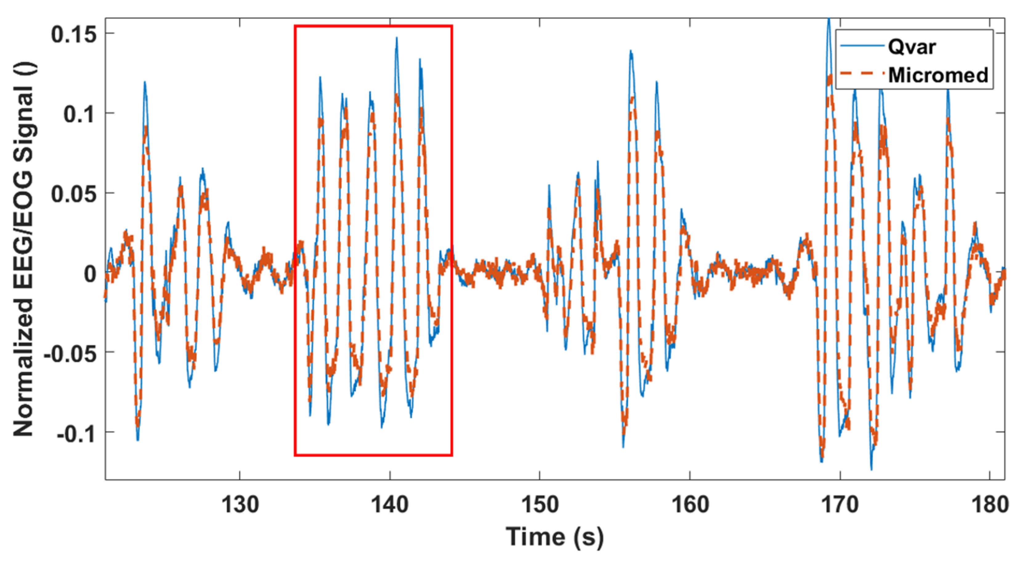 Sensors 22 02566 g017