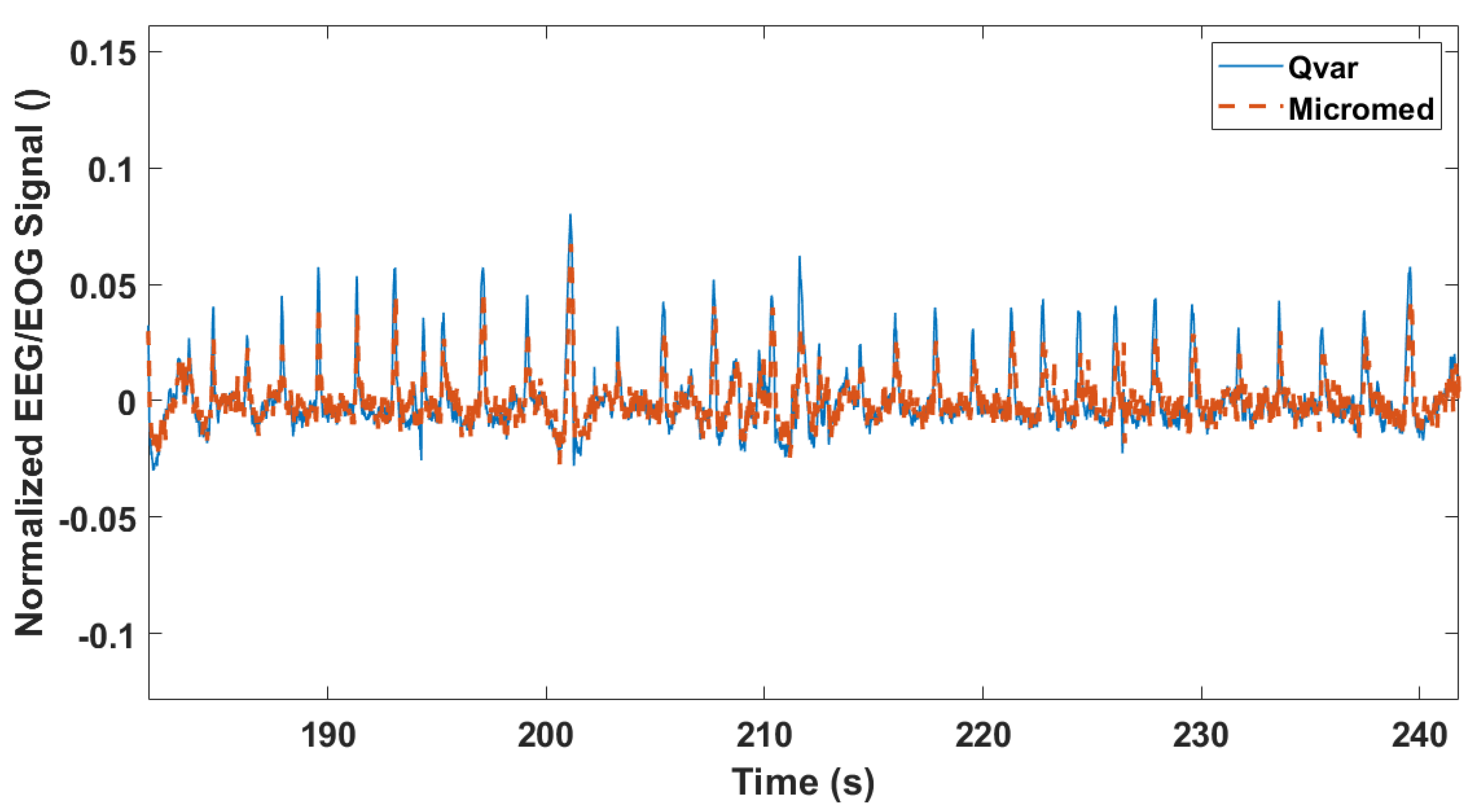 Sensors 22 02566 g018