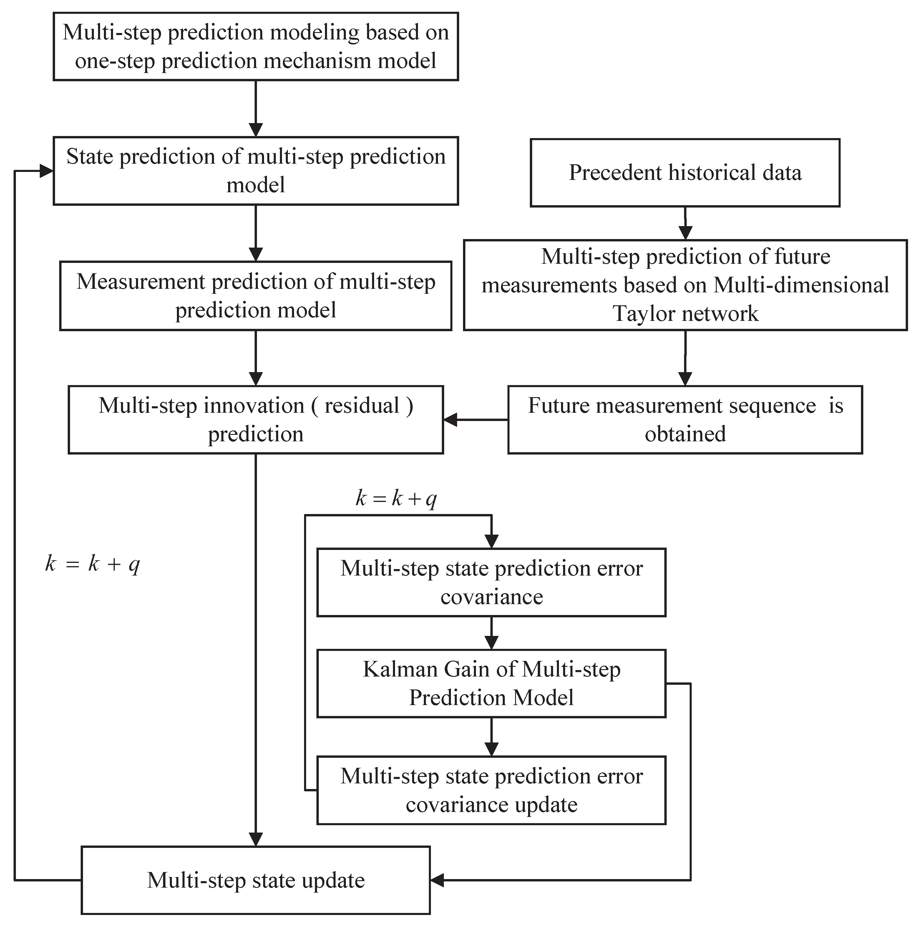 Sensors 22 02574 g002