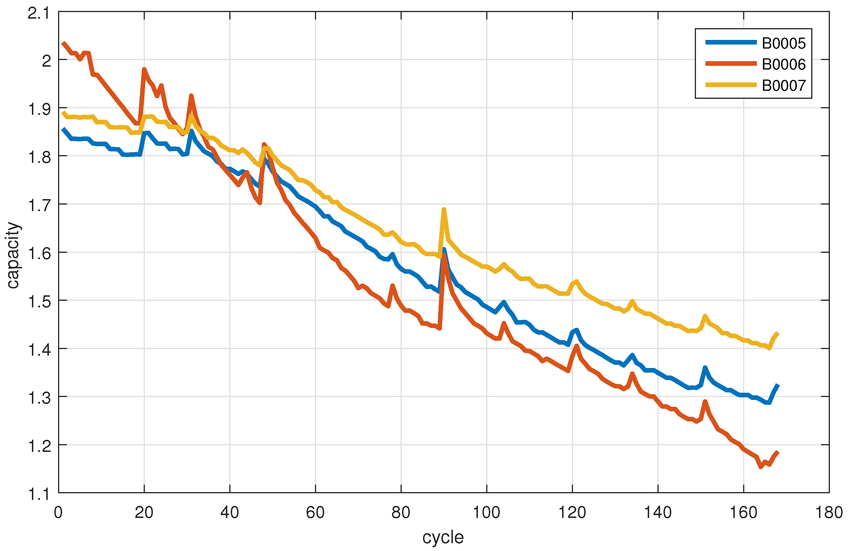 Sensors 22 02574 g003