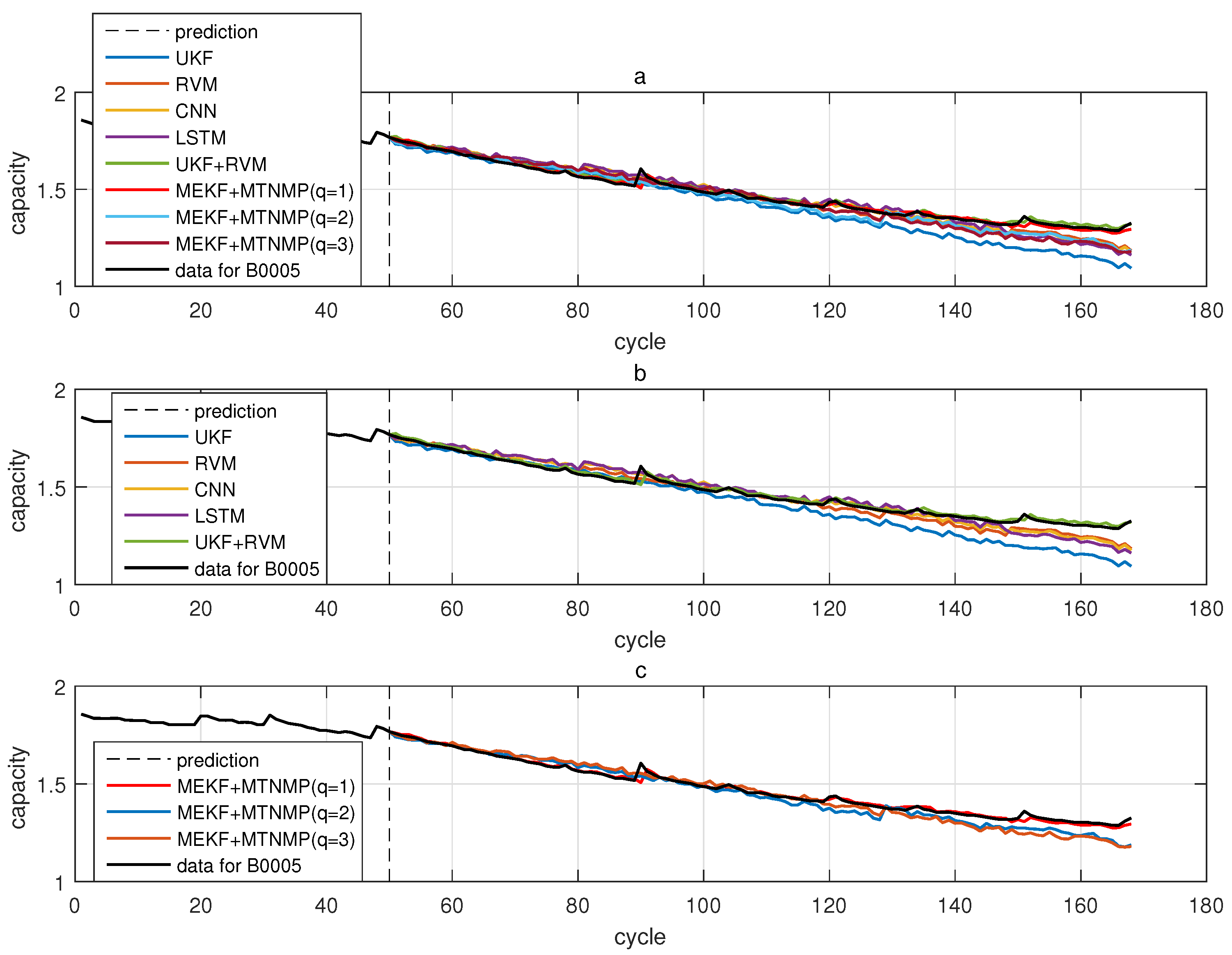 Sensors 22 02574 g004