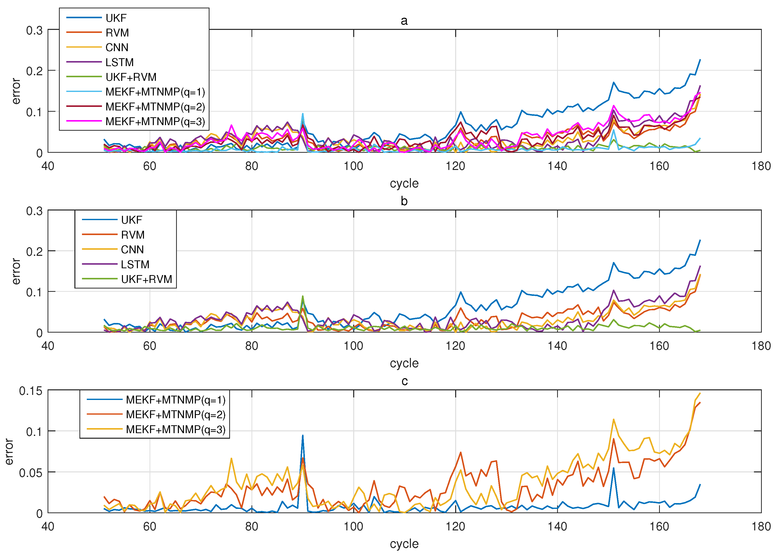 Sensors 22 02574 g005
