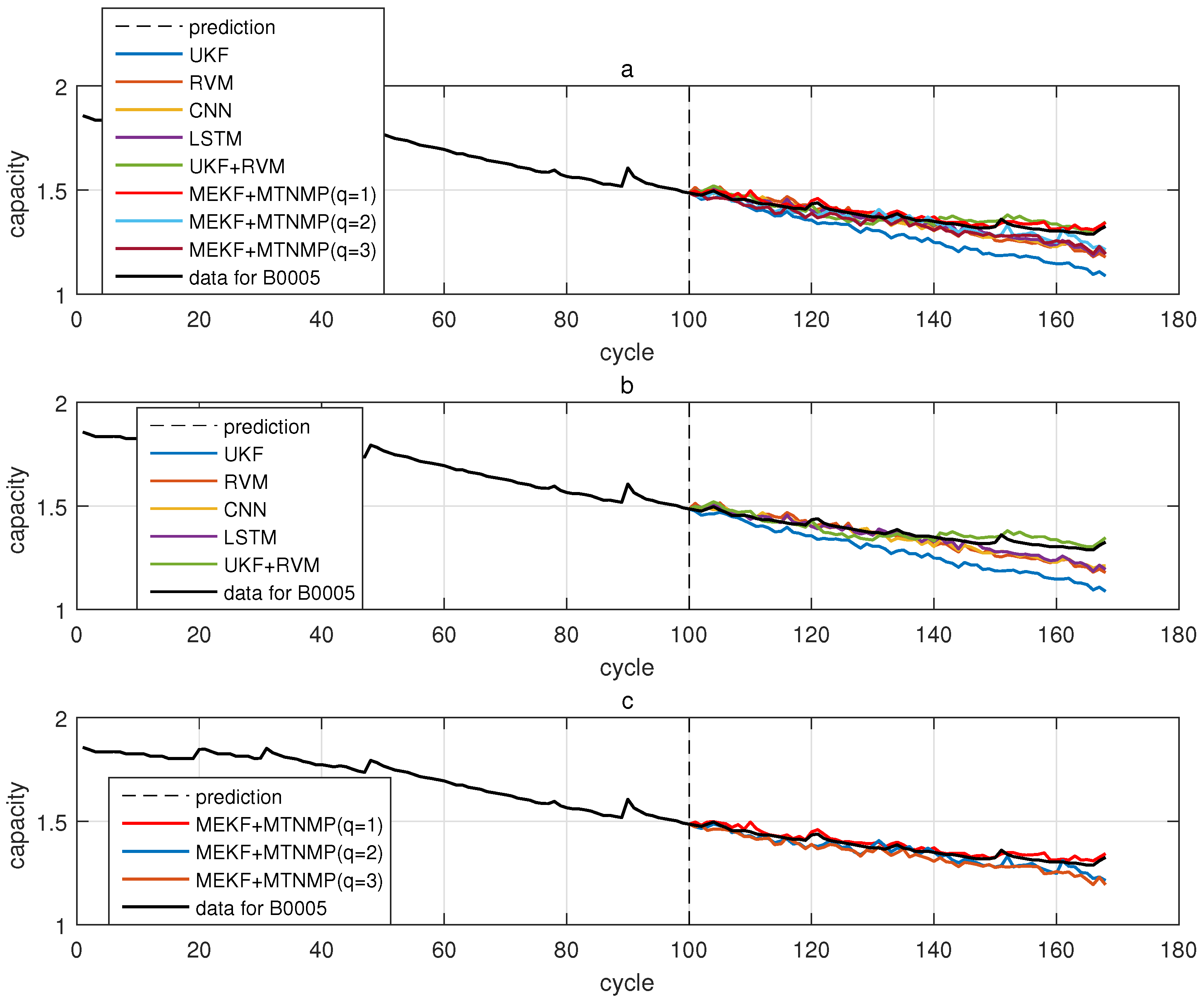 Sensors 22 02574 g006