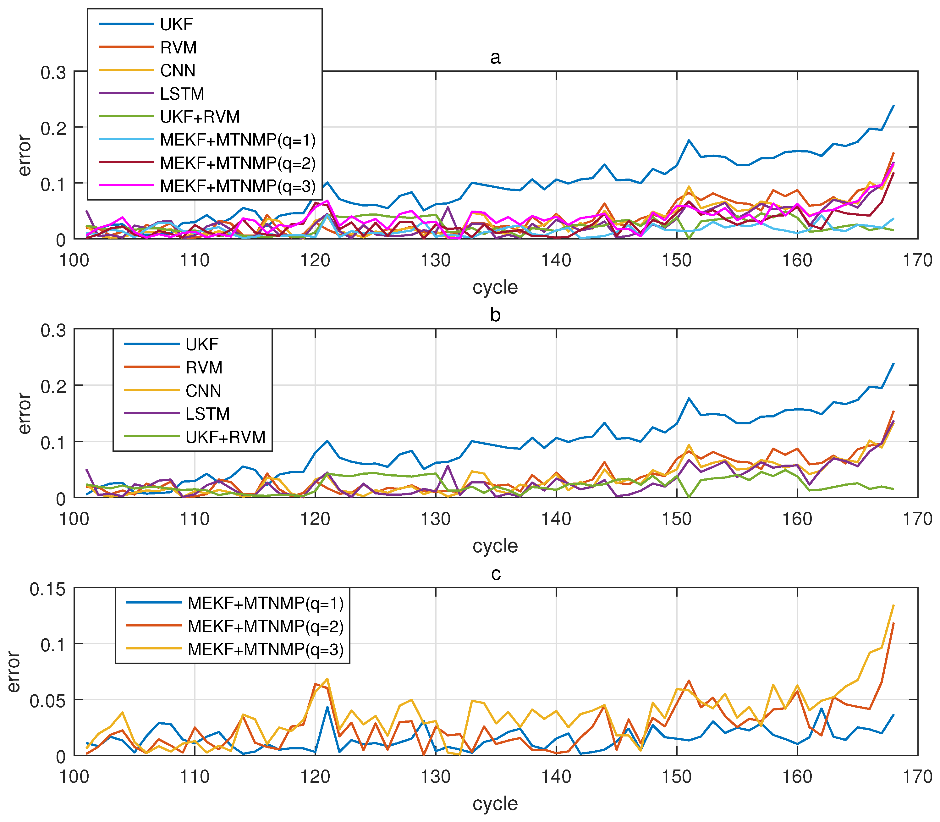 Sensors 22 02574 g007