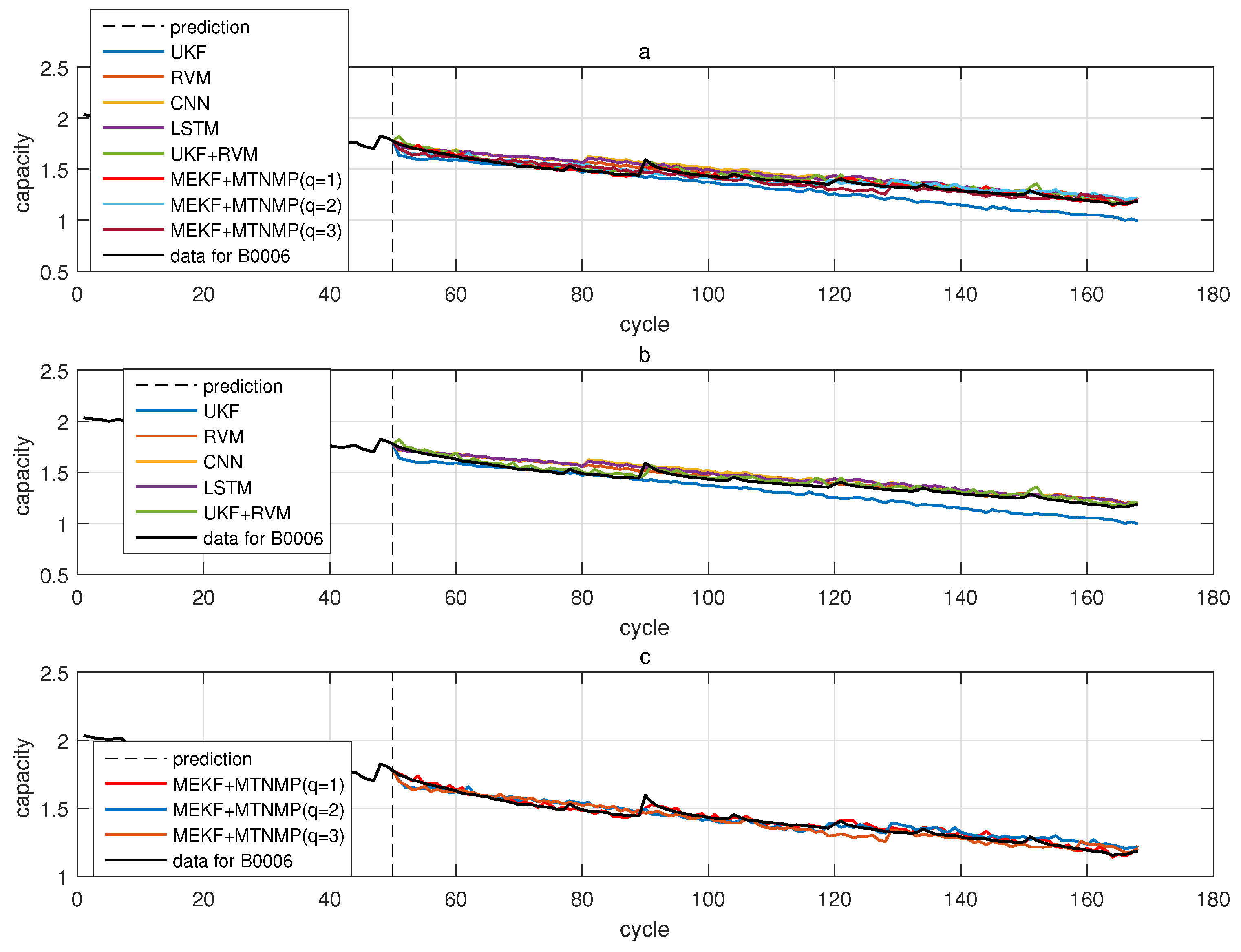 Sensors 22 02574 g008