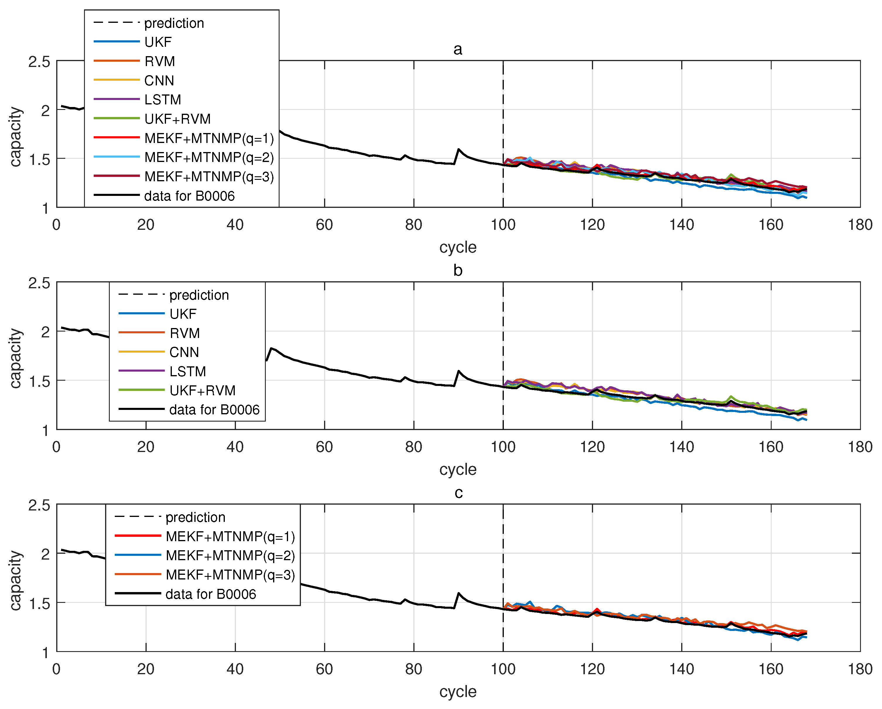 Sensors 22 02574 g010