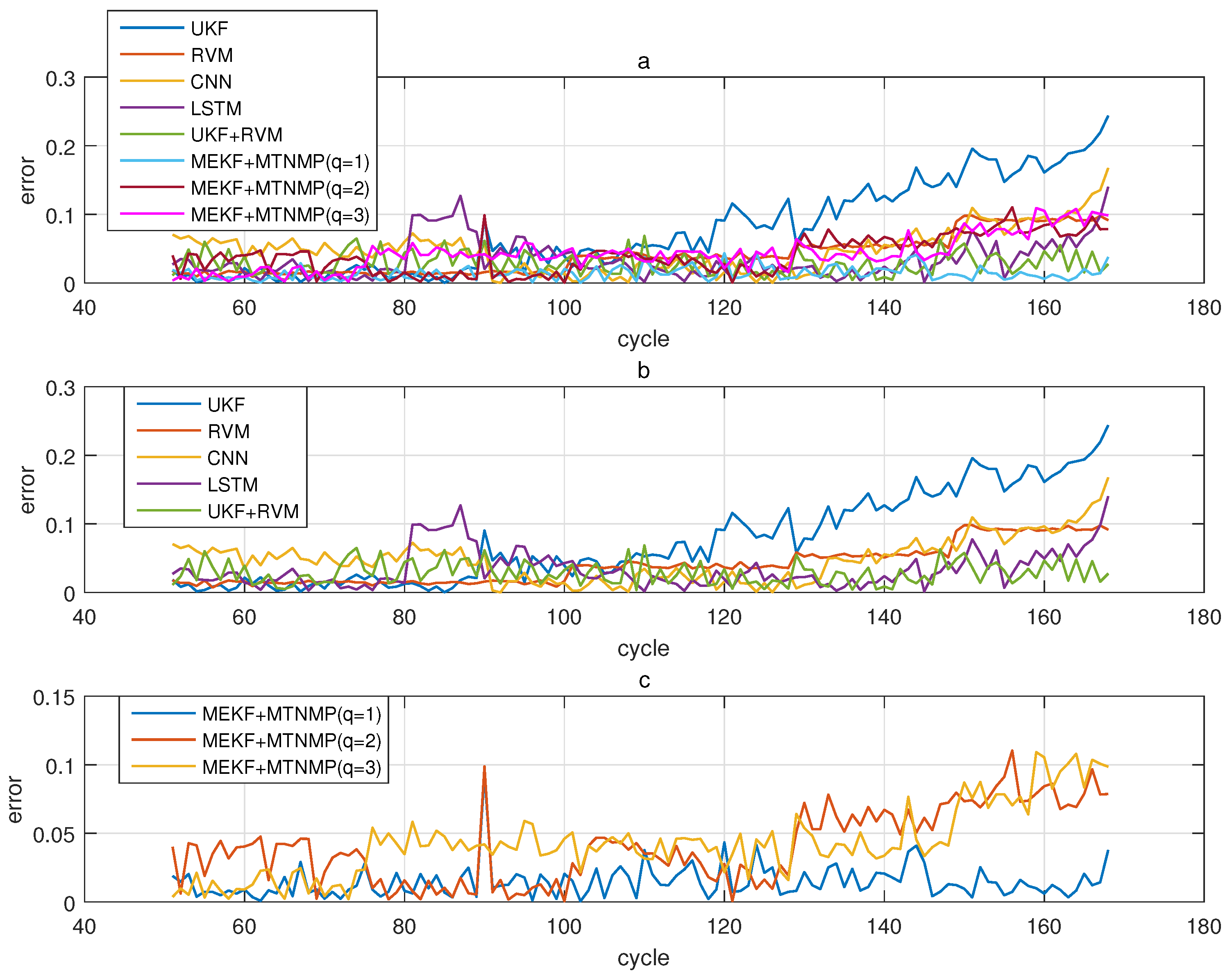 Sensors 22 02574 g013