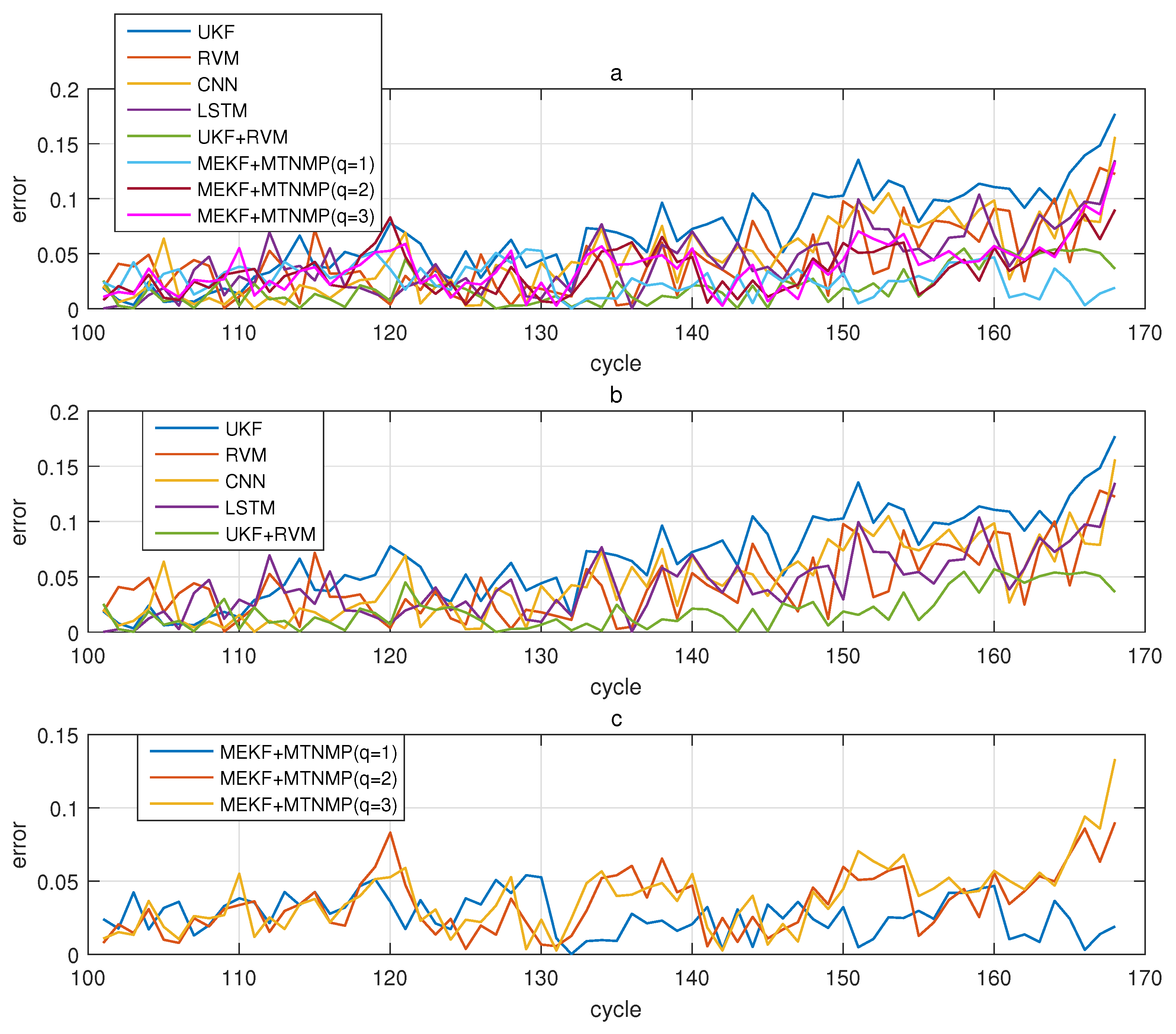 Sensors 22 02574 g015
