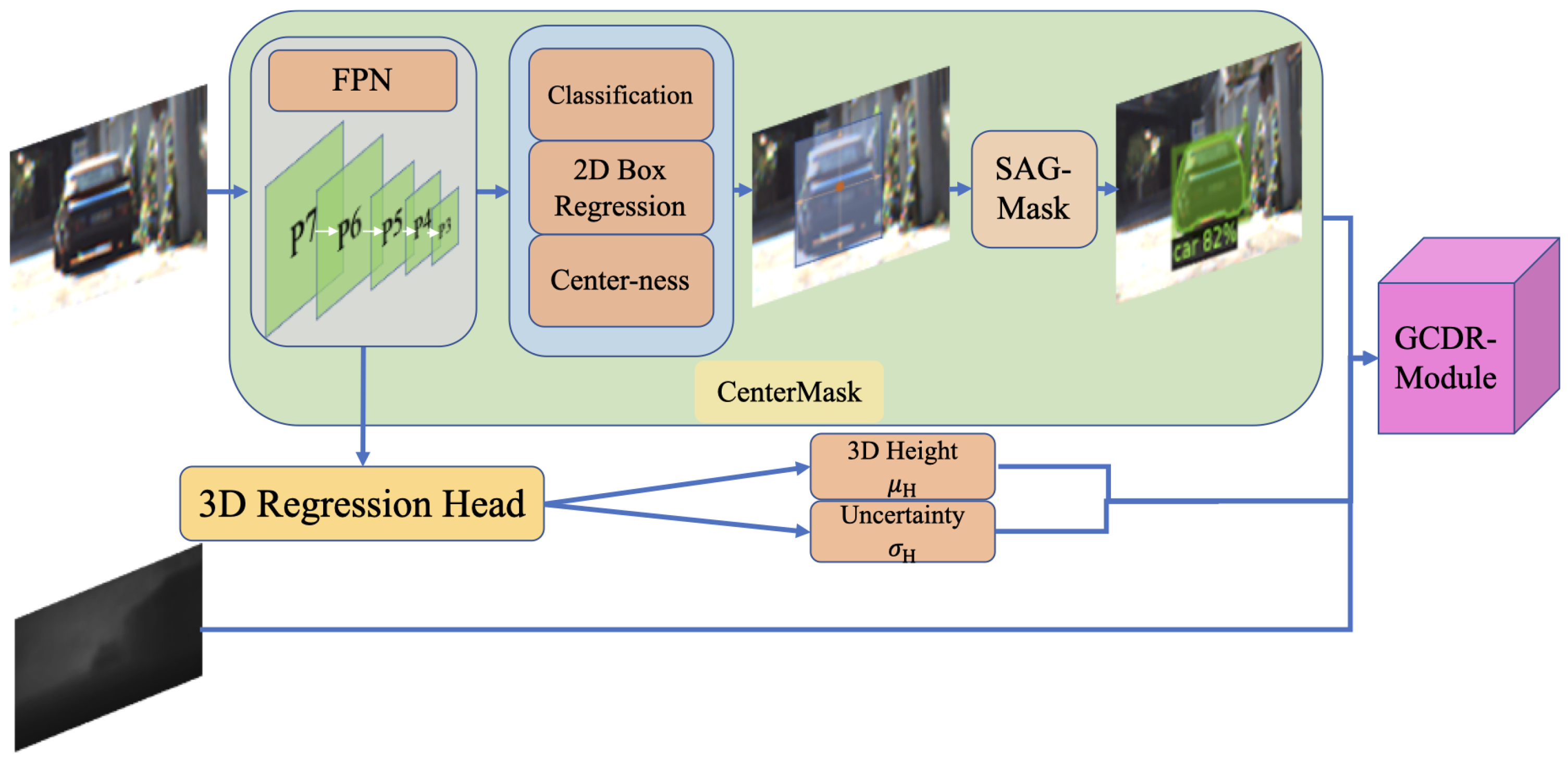 Sensors 22 02576 g005