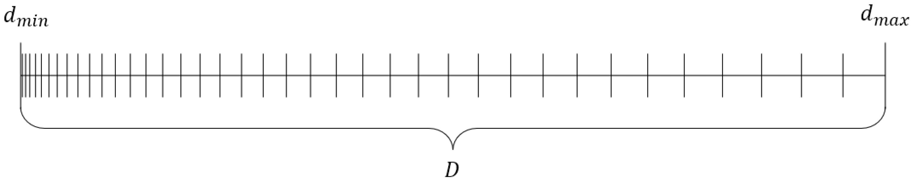 Sensors 22 02576 g006