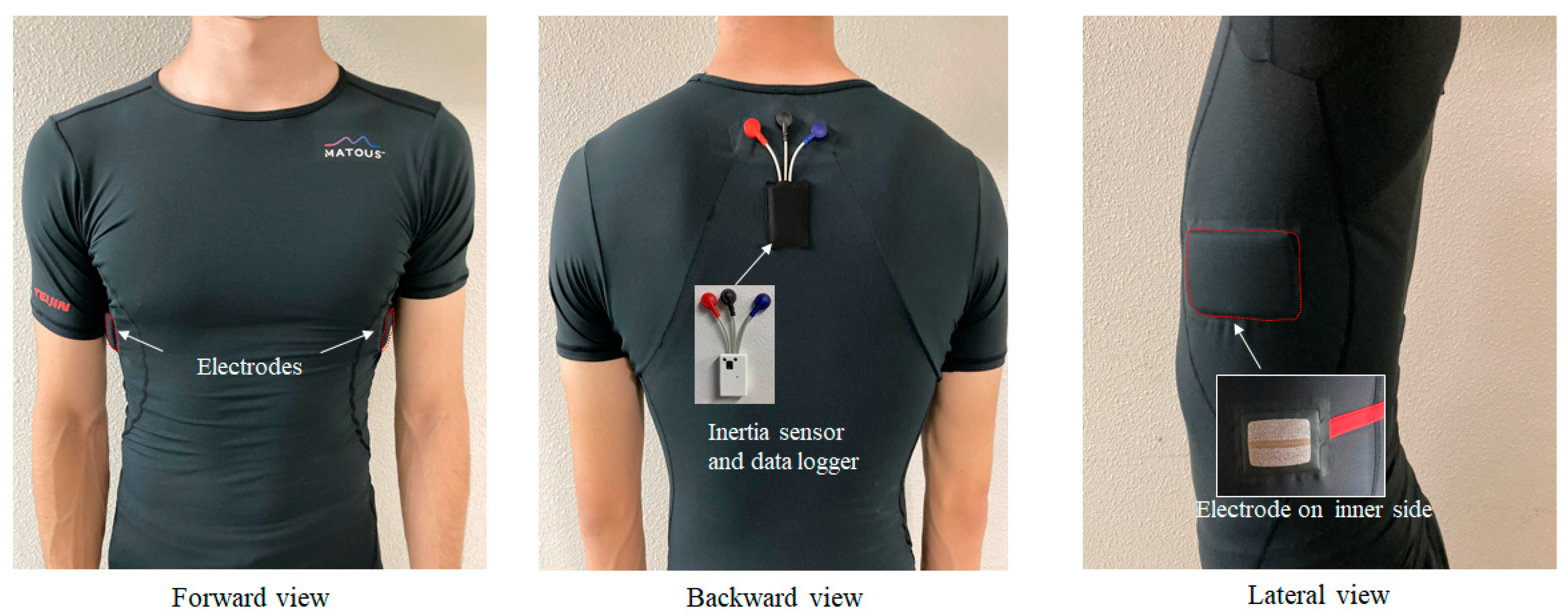 Sensors 22 02577 g001