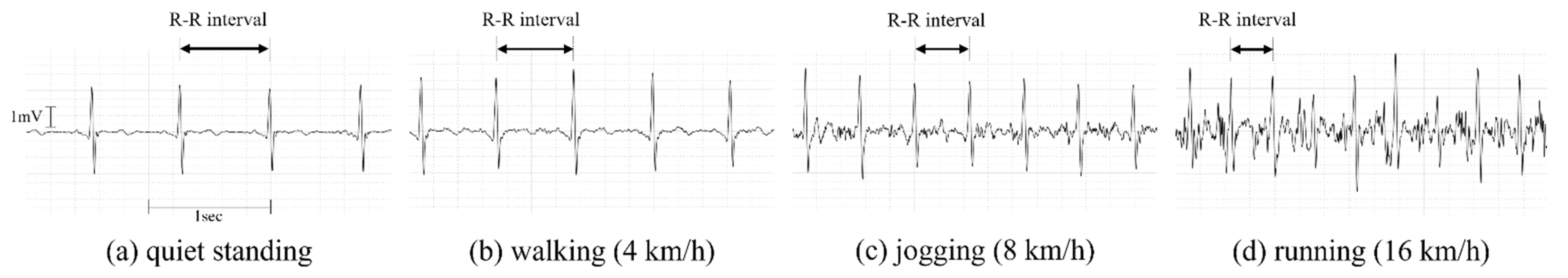 Sensors 22 02577 g002
