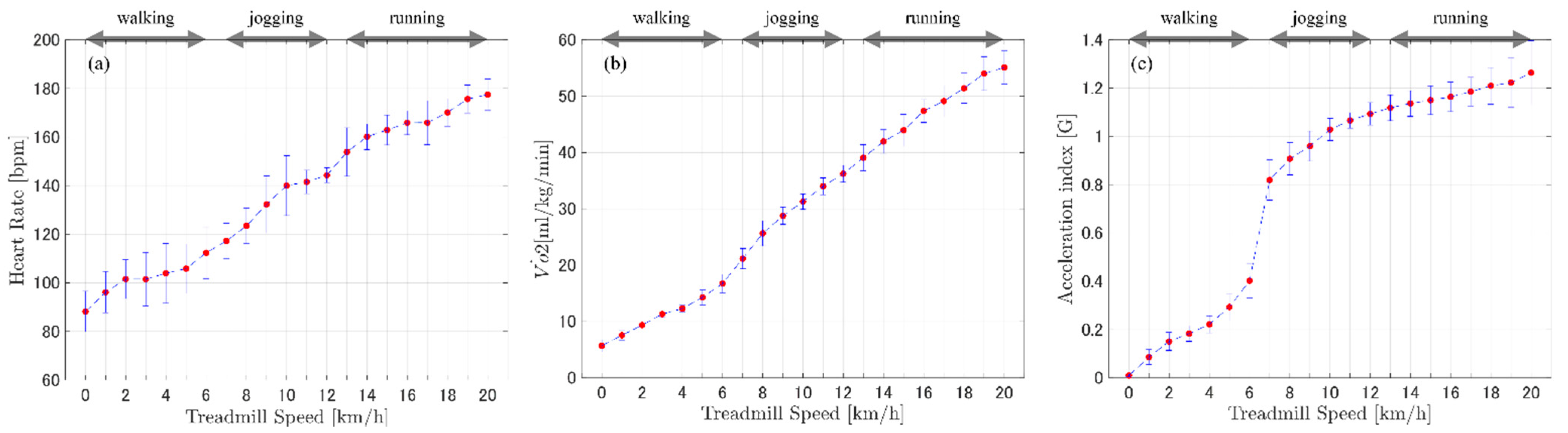 Sensors 22 02577 g003