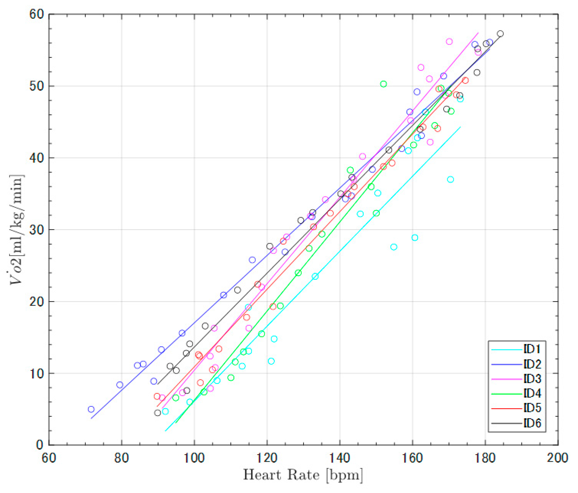 Sensors 22 02577 g004