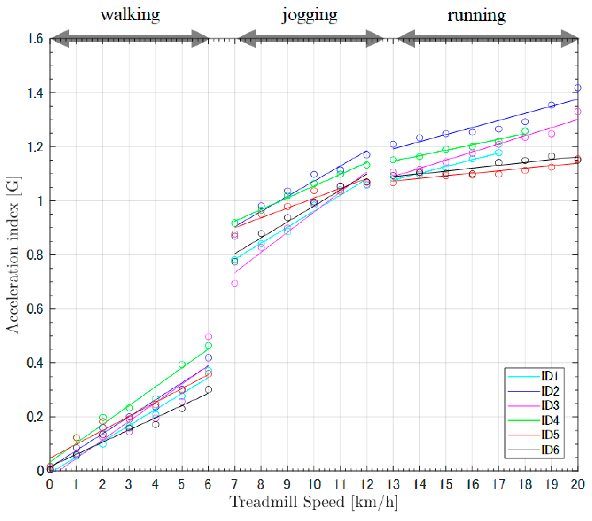 Sensors 22 02577 g005