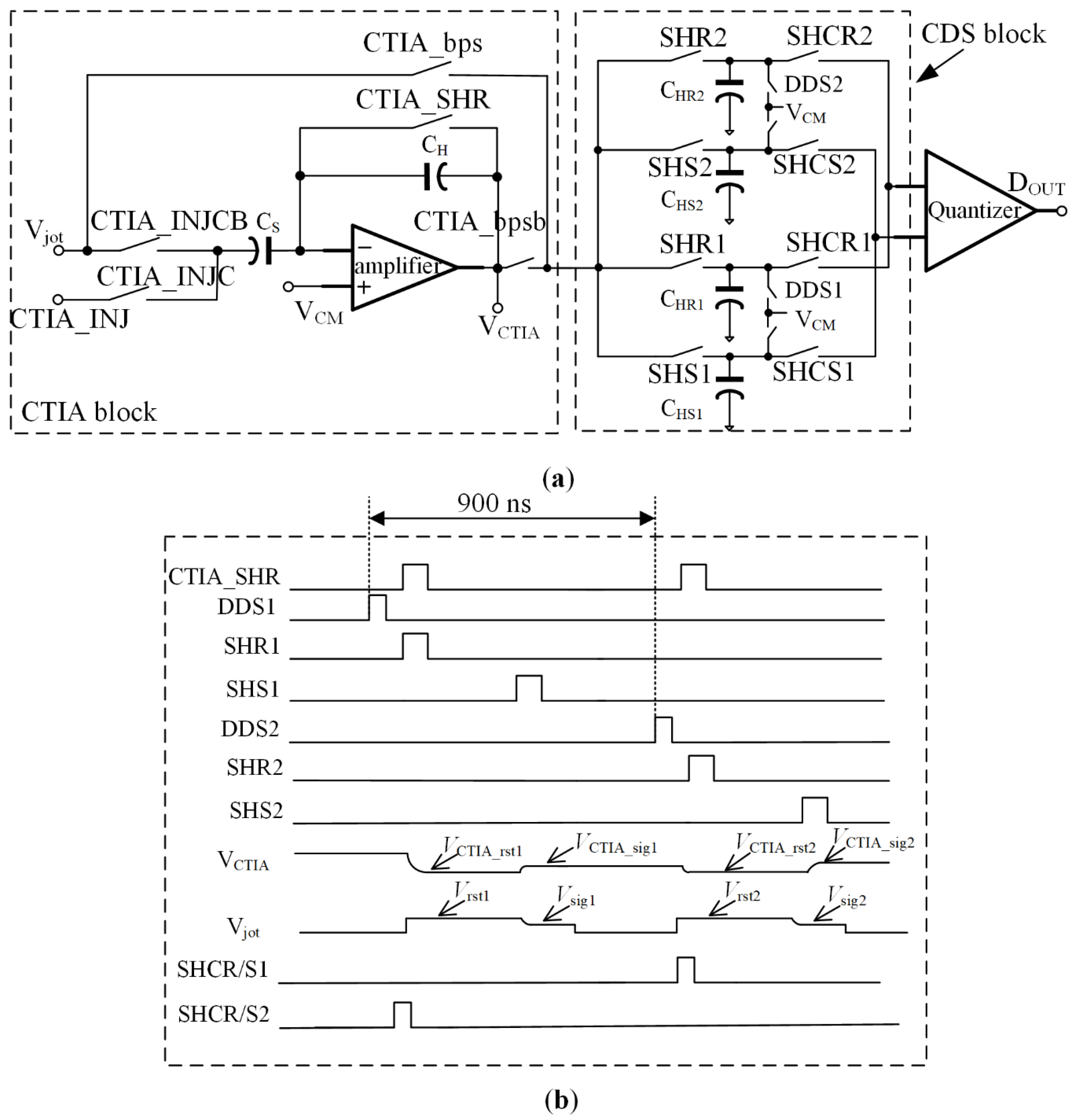 Sensors 22 02578 g003