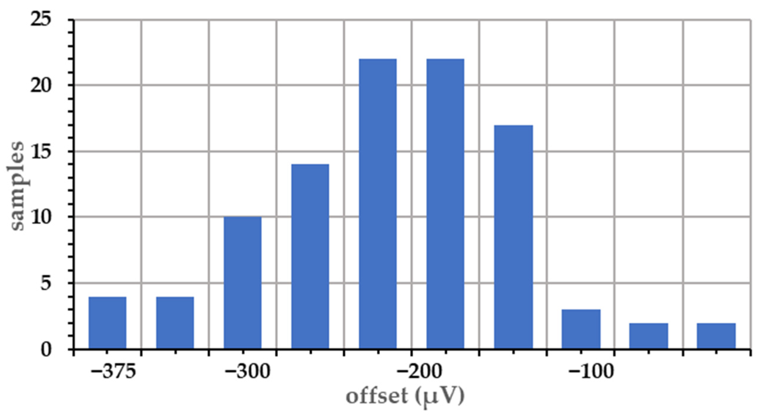 Sensors 22 02578 g008