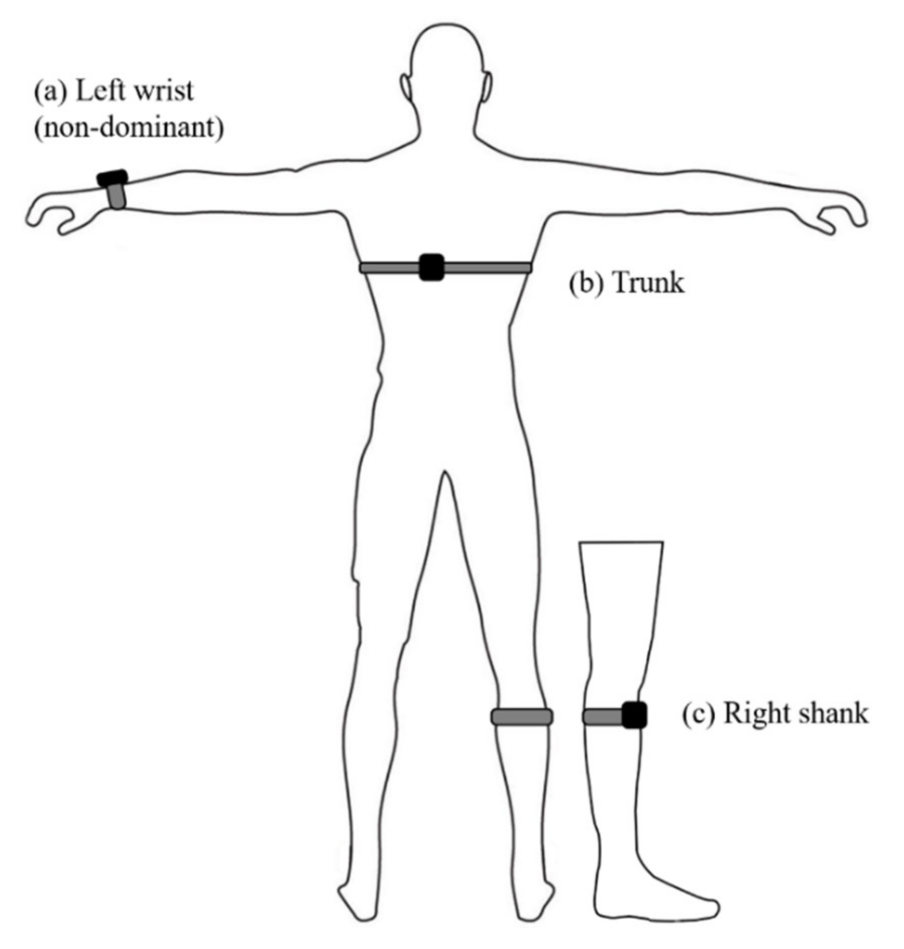 Sensors 22 02583 g001