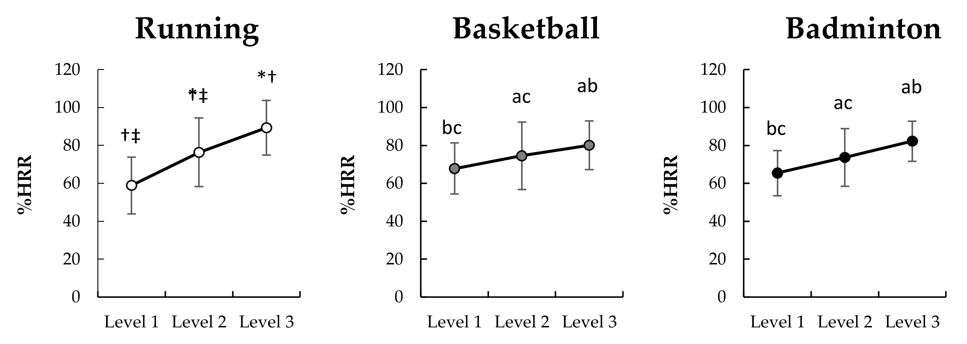 Sensors 22 02583 g003