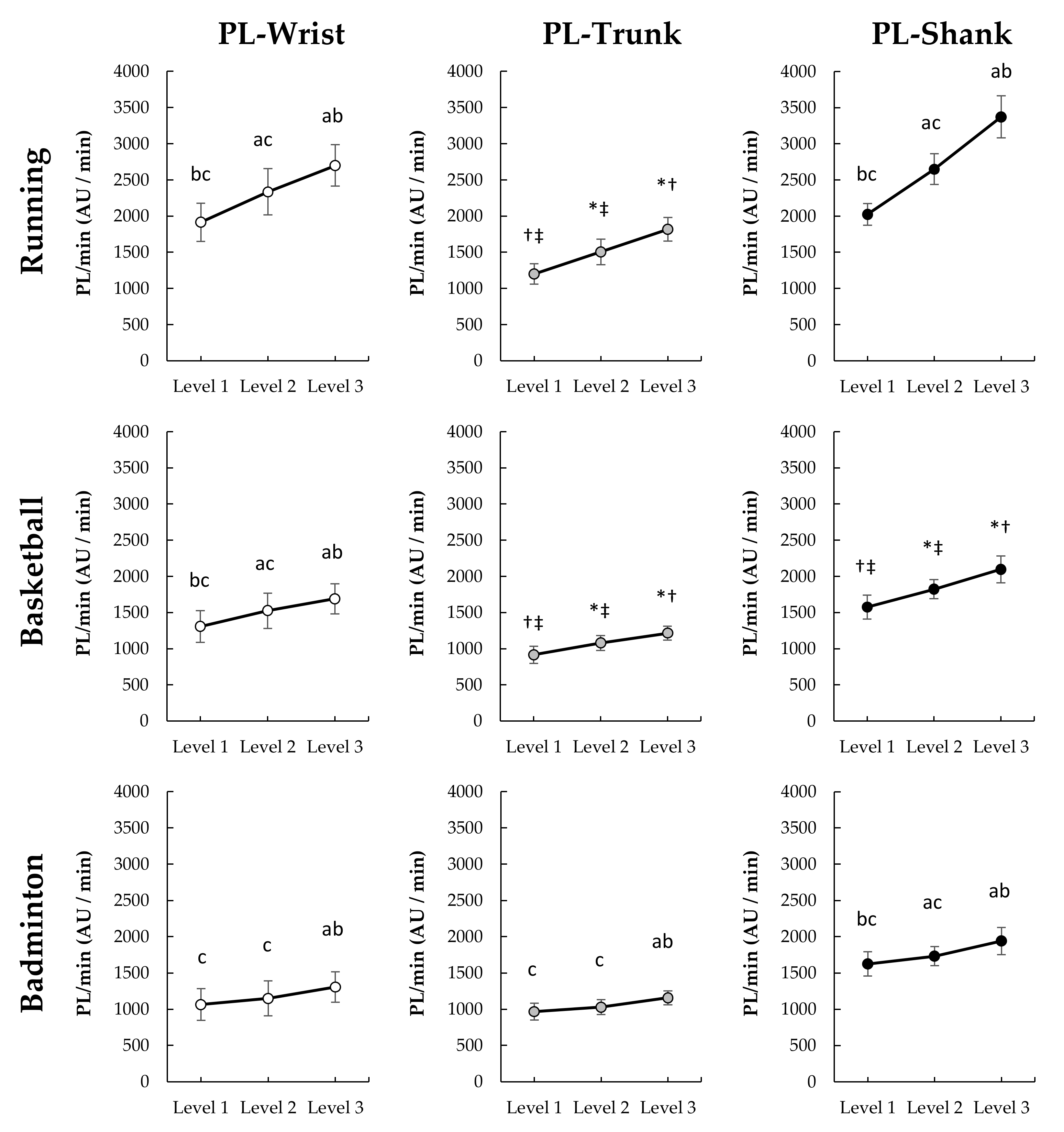 Sensors 22 02583 g004