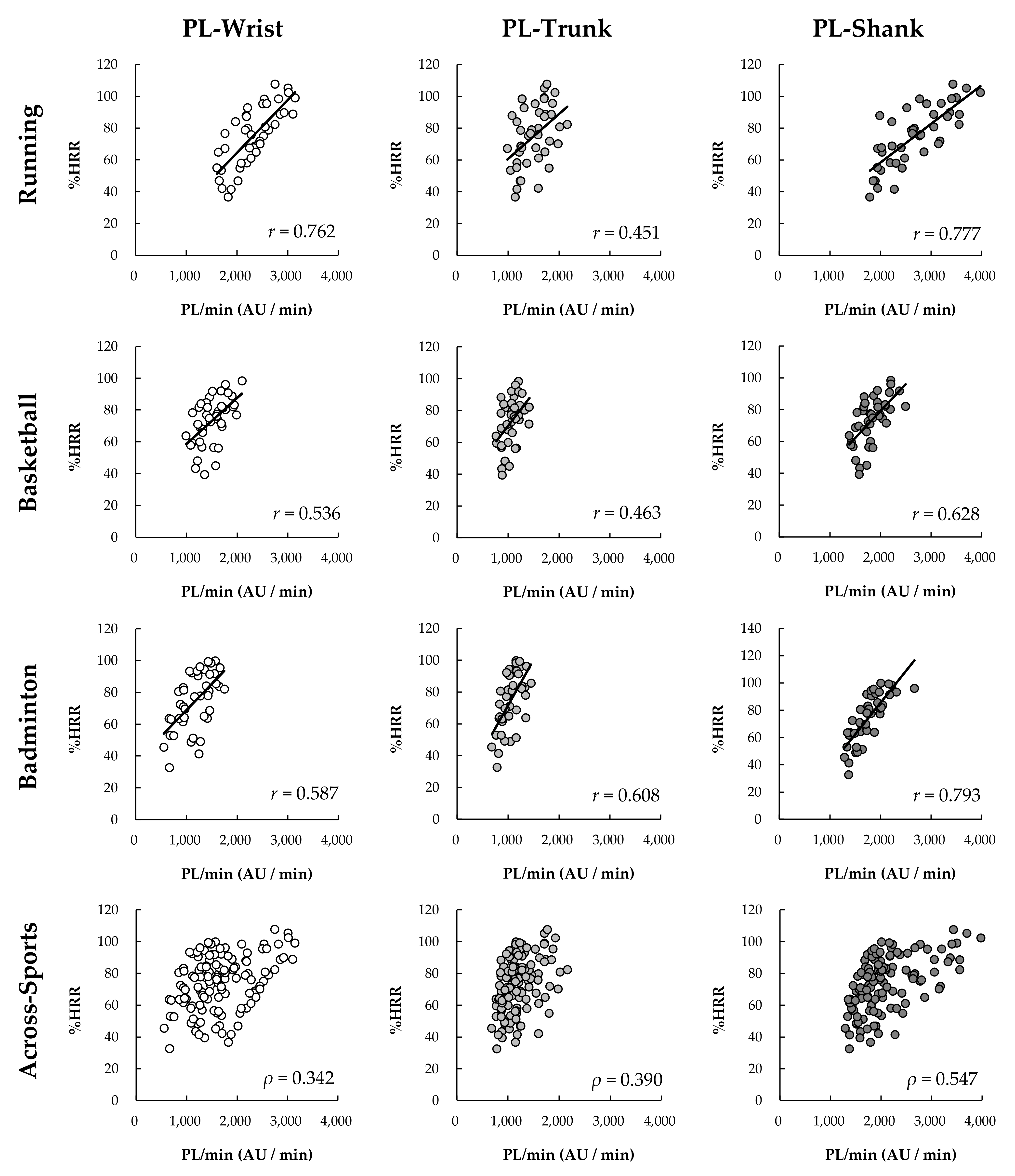 Sensors 22 02583 g006