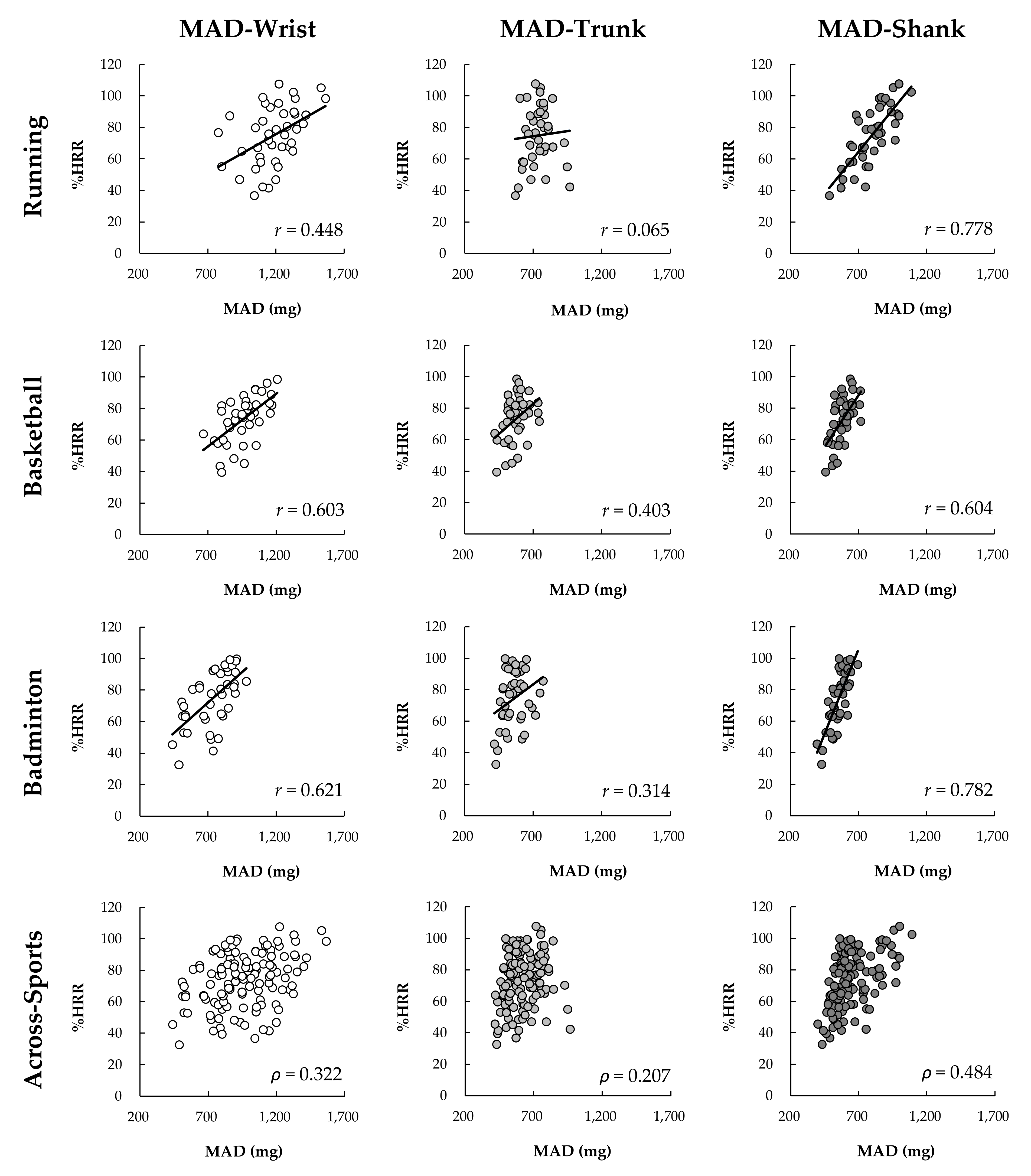 Sensors 22 02583 g007