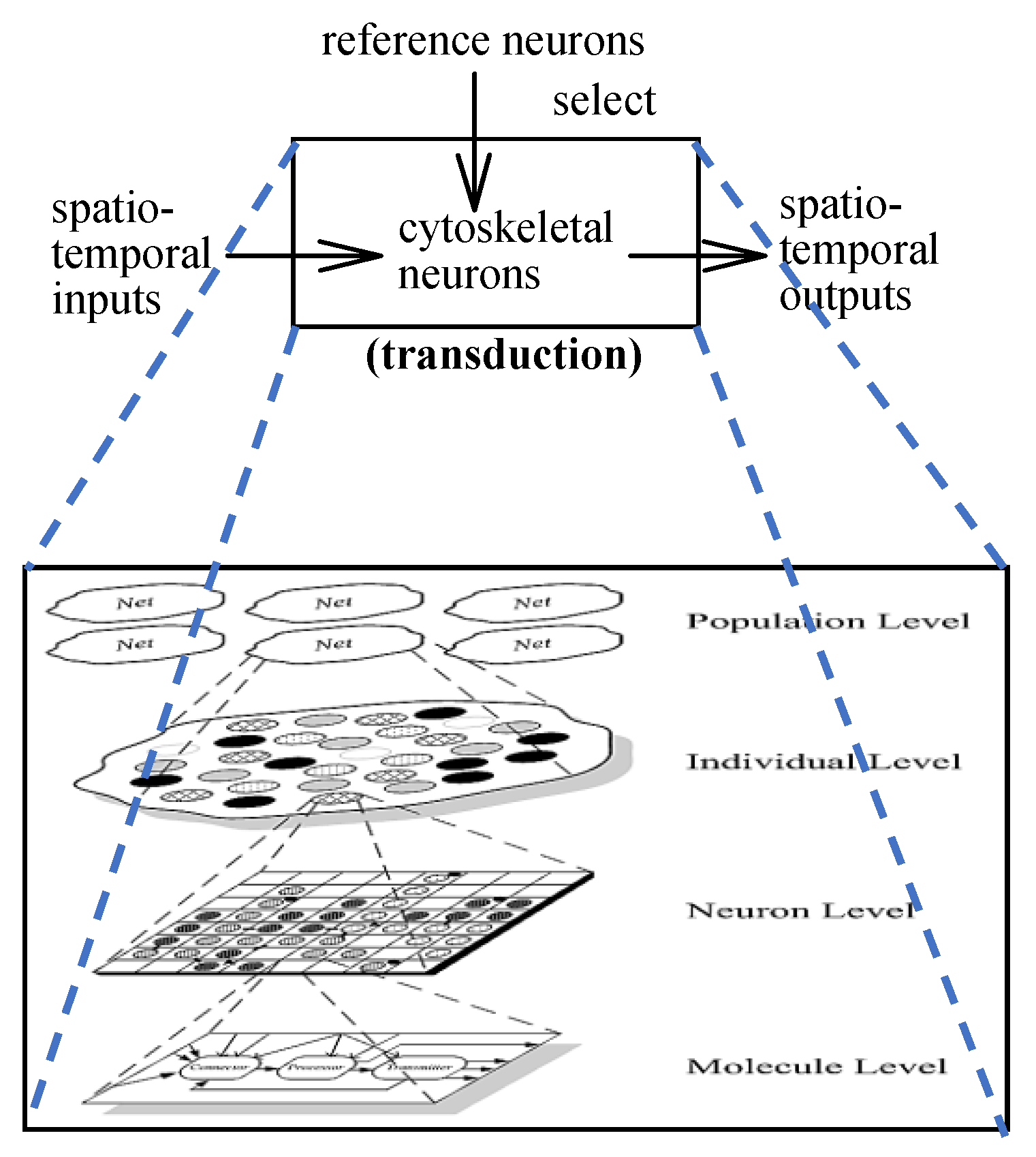 Sensors 22 02584 g001