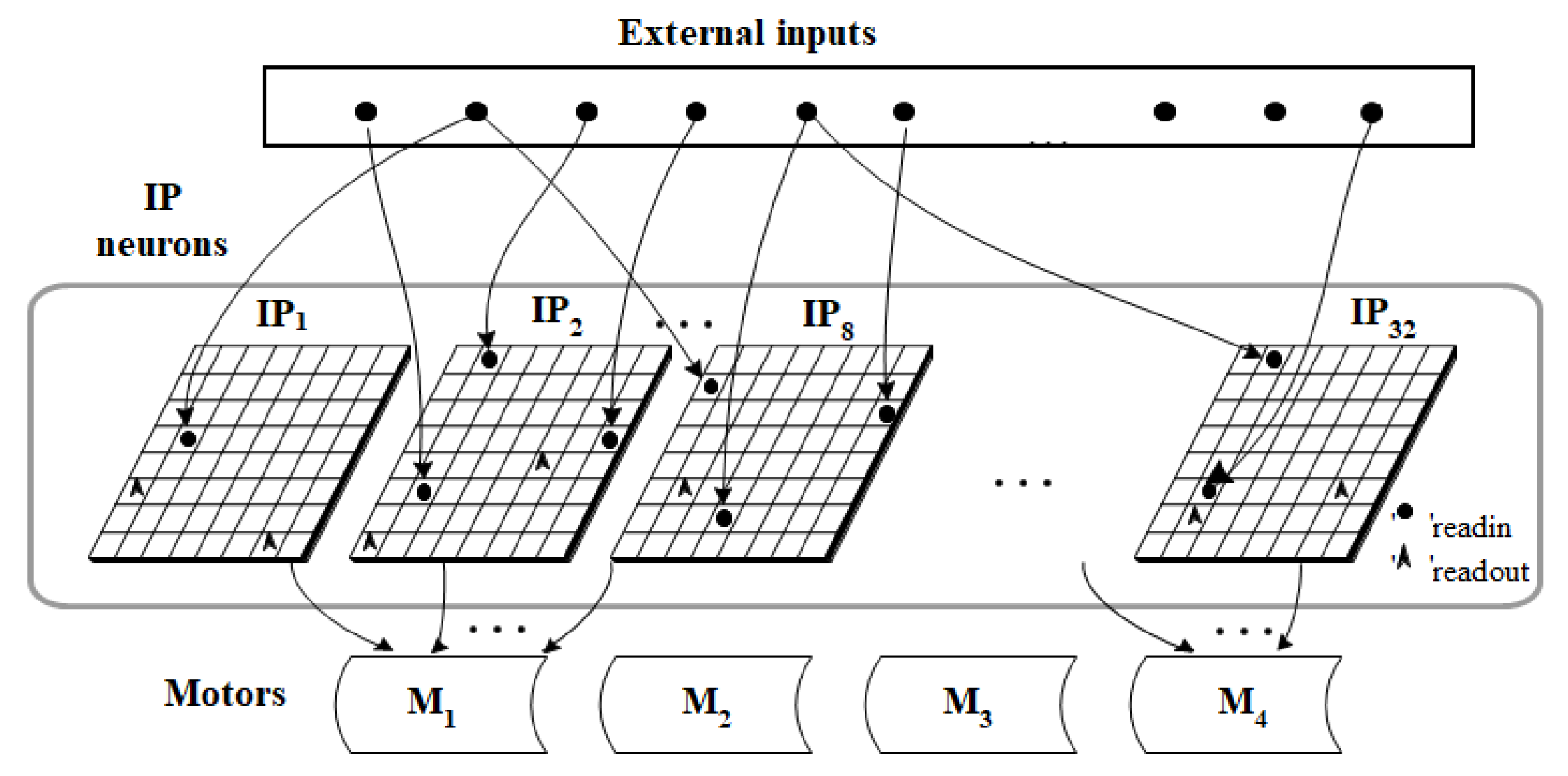 Sensors 22 02584 g004