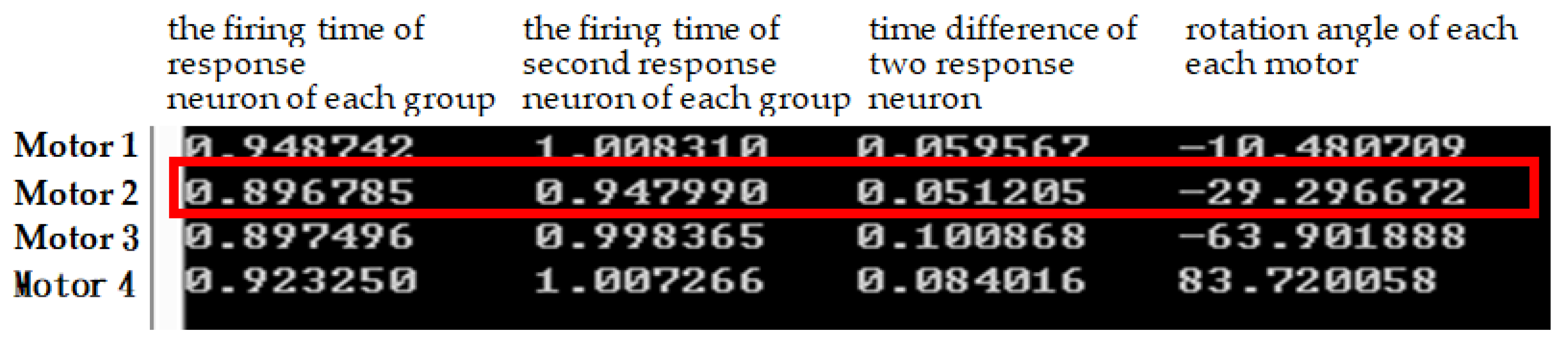 Sensors 22 02584 g005