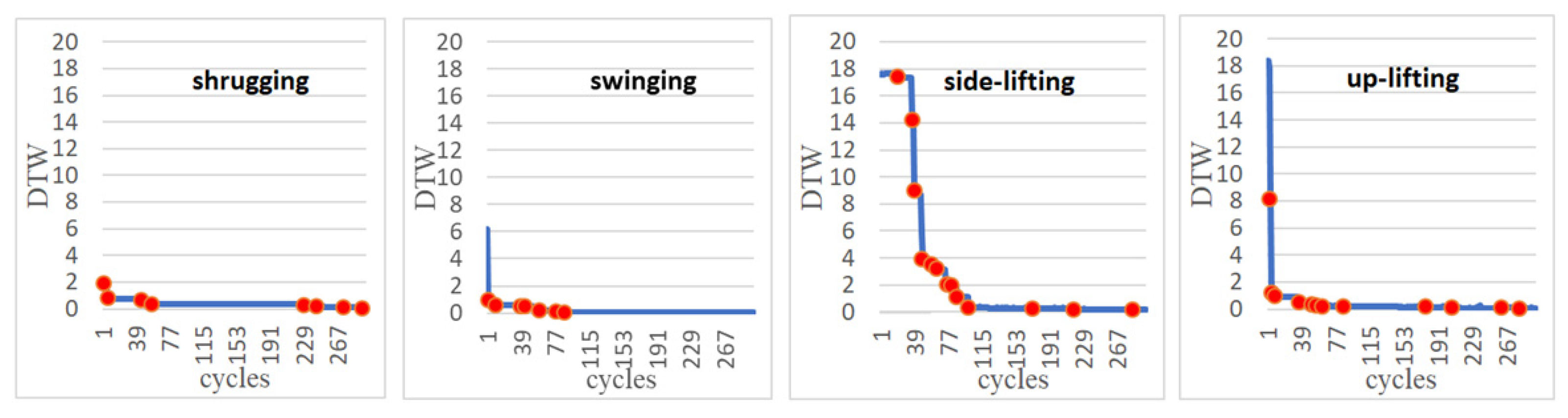 Sensors 22 02584 g007