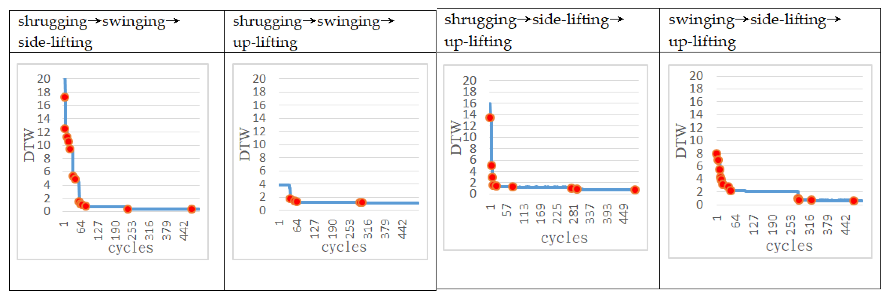 Sensors 22 02584 g011